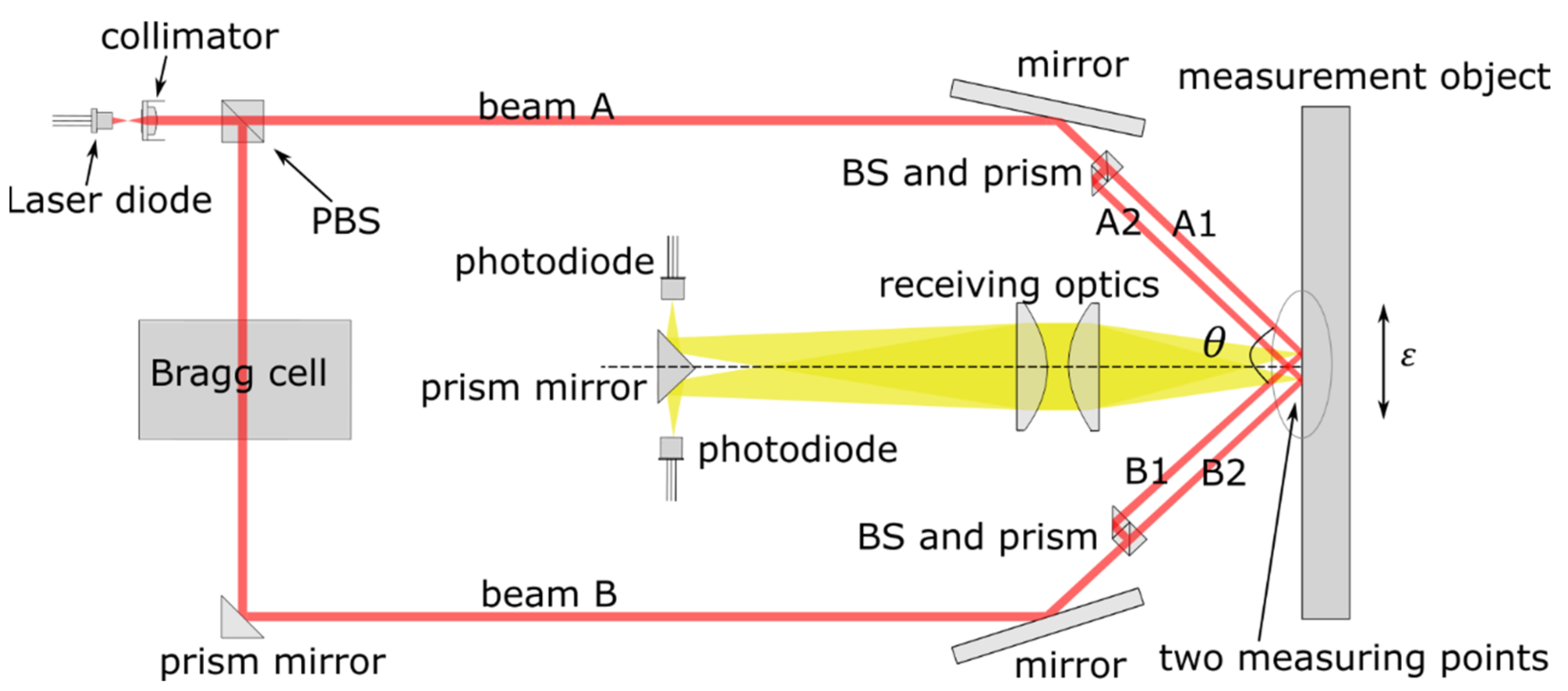 Sensors 21 00319 g001 Sensors 21 00319 g001