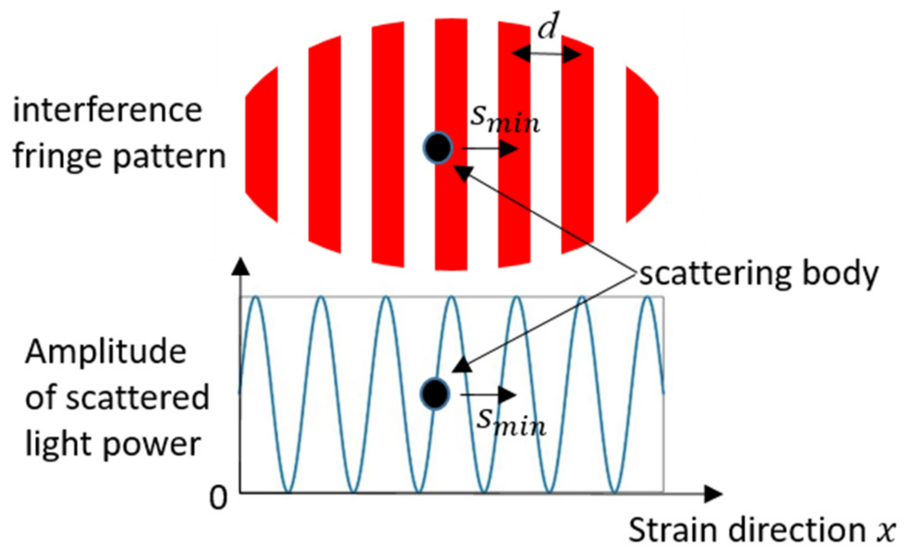 Sensors 21 00319 g005 Sensors 21 00319 g005