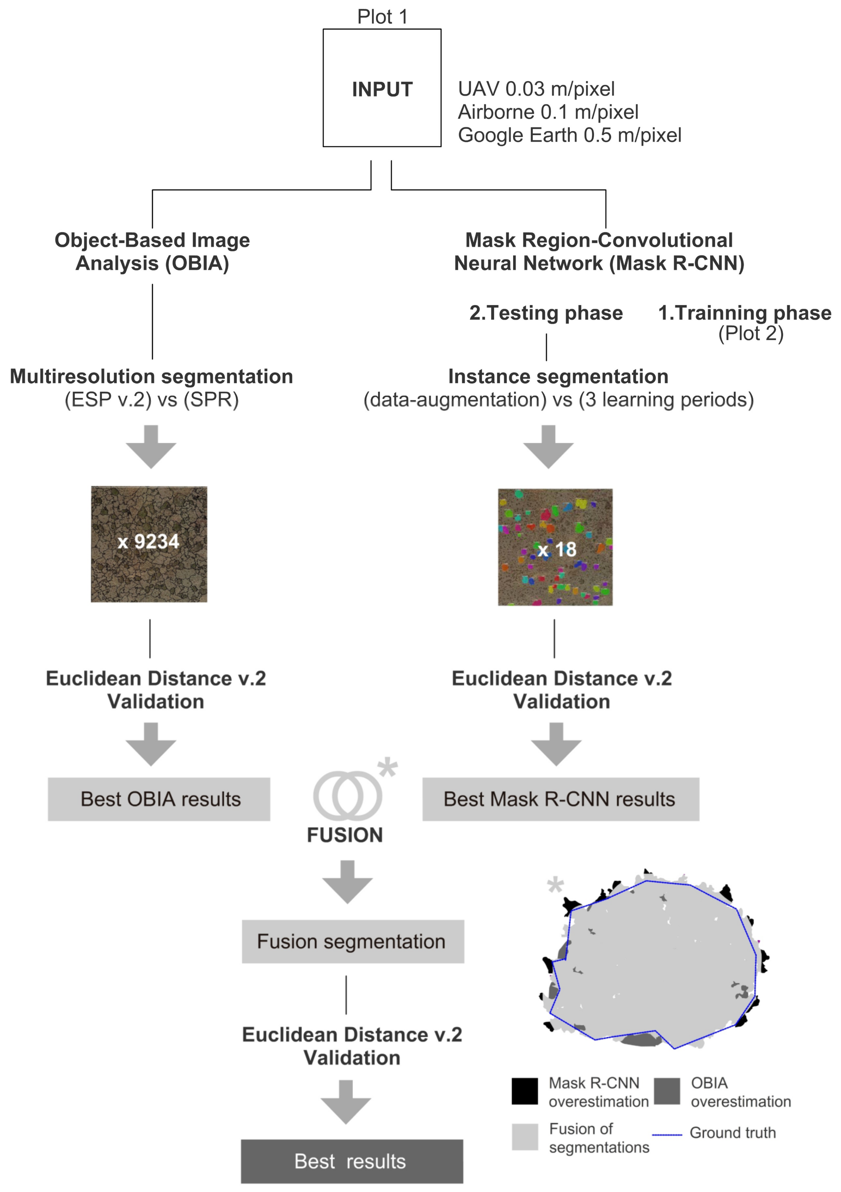 Sensors 21 00320 g001 Sensors 21 00320 g001