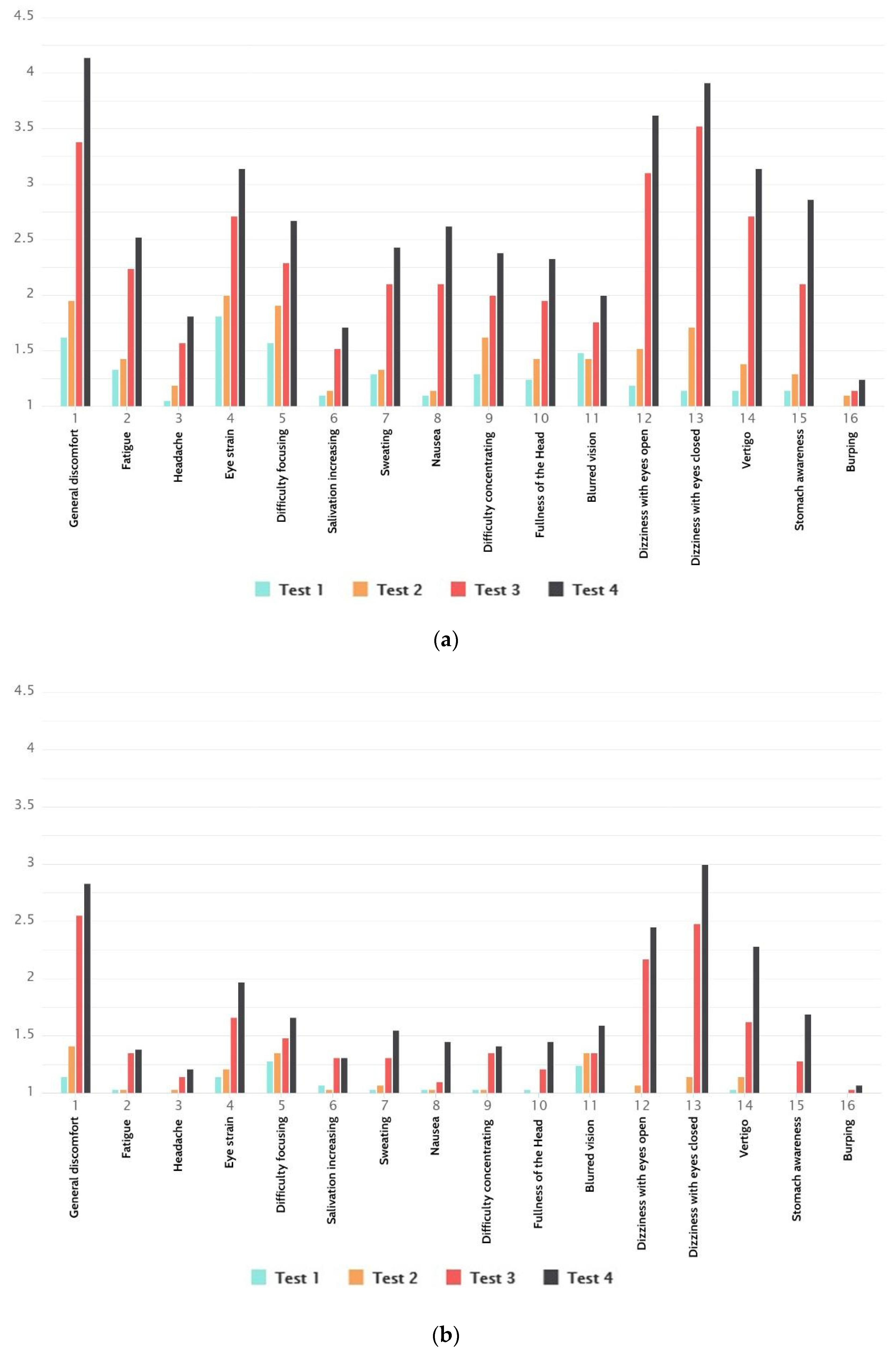 Sensors 21 00321 g010