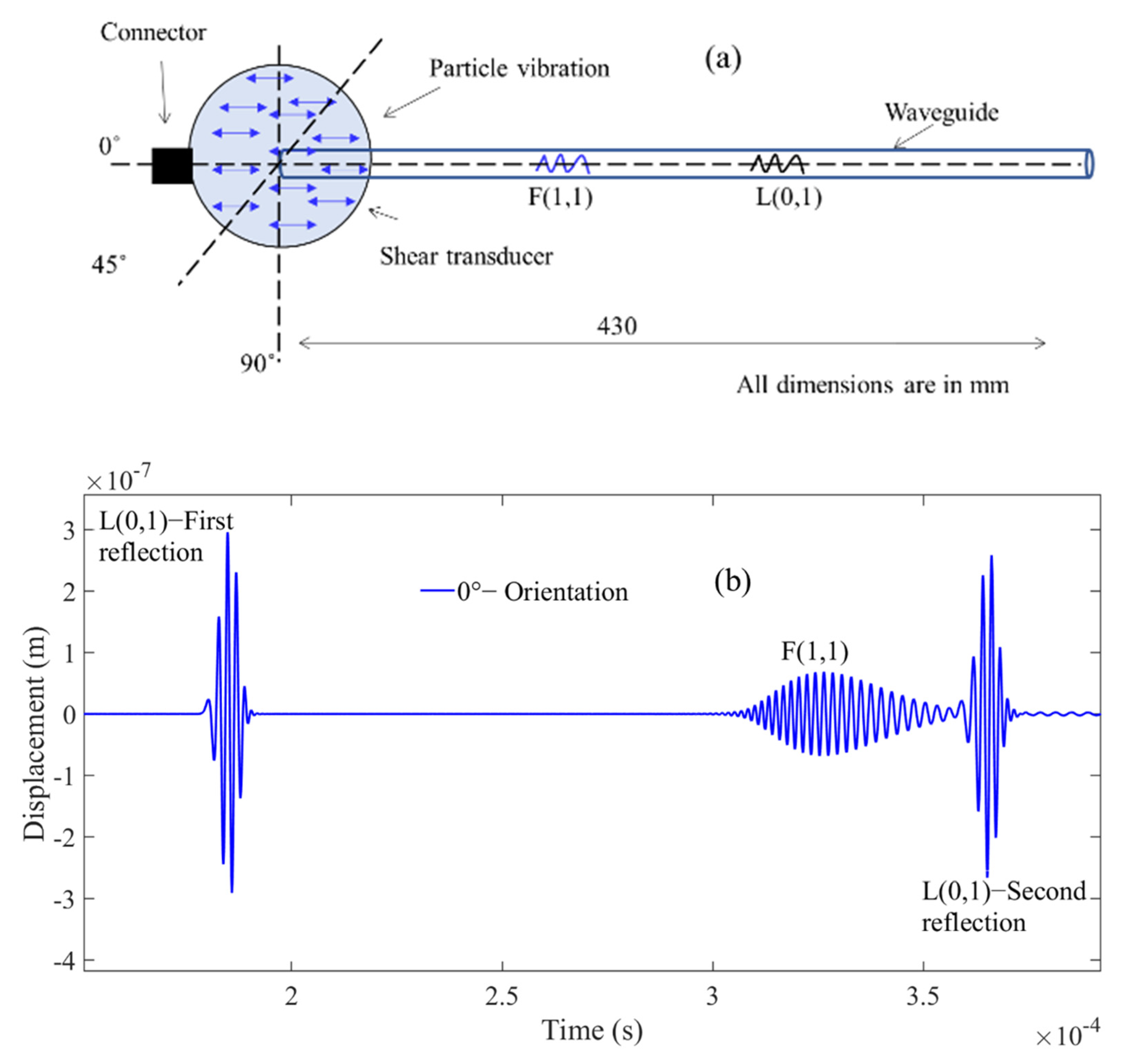 Sensors 21 00322 g003 Sensors 21 00322 g003