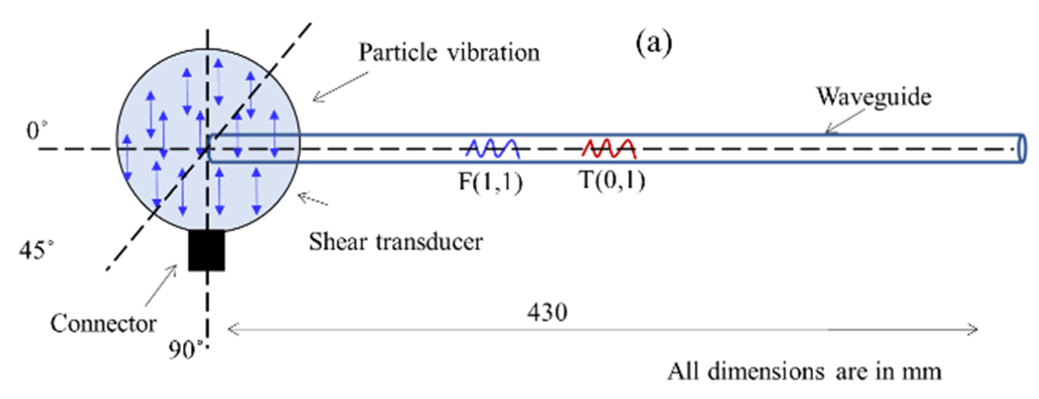 Sensors 21 00322 g004a Sensors 21 00322 g004a