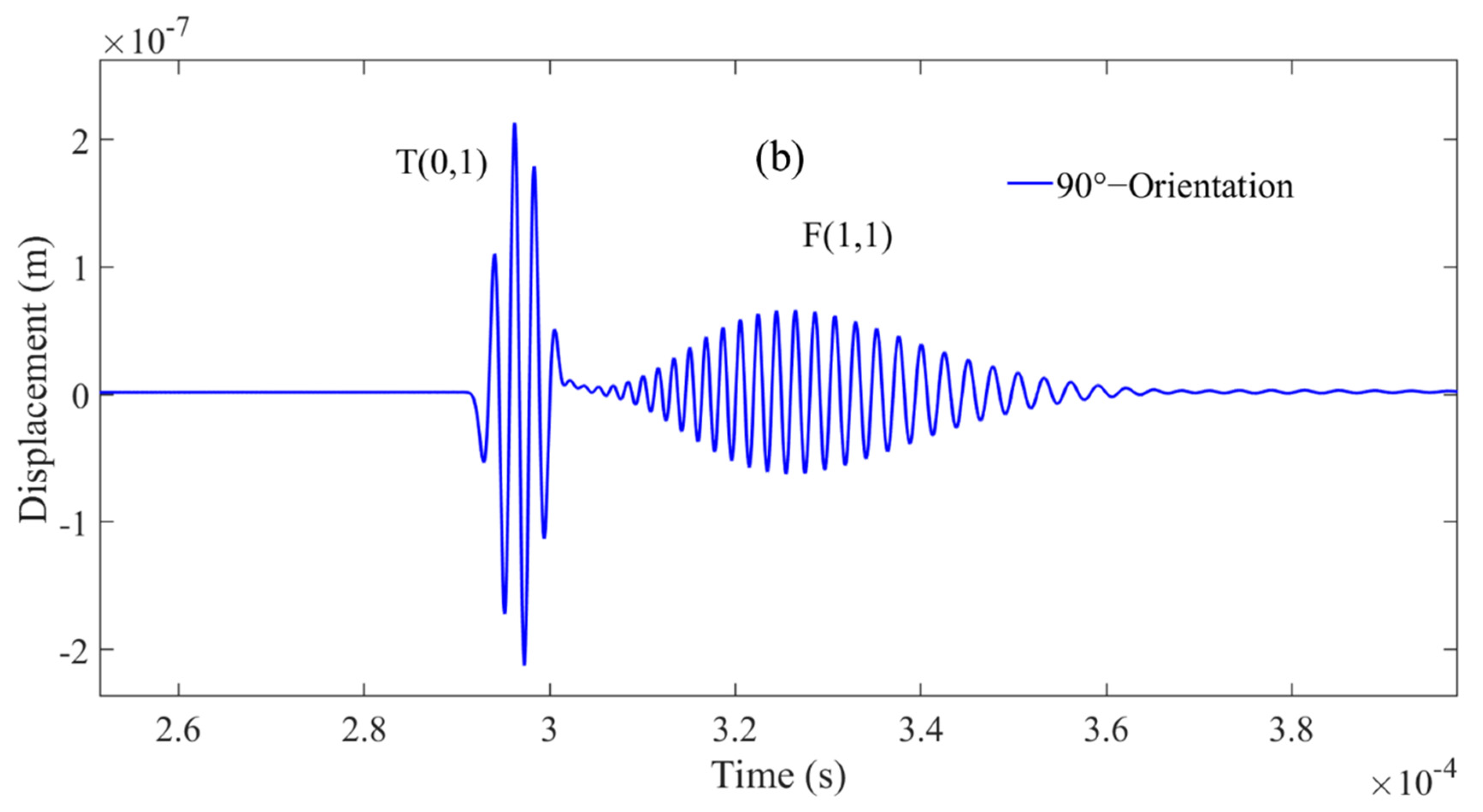 Sensors 21 00322 g004b Sensors 21 00322 g004b