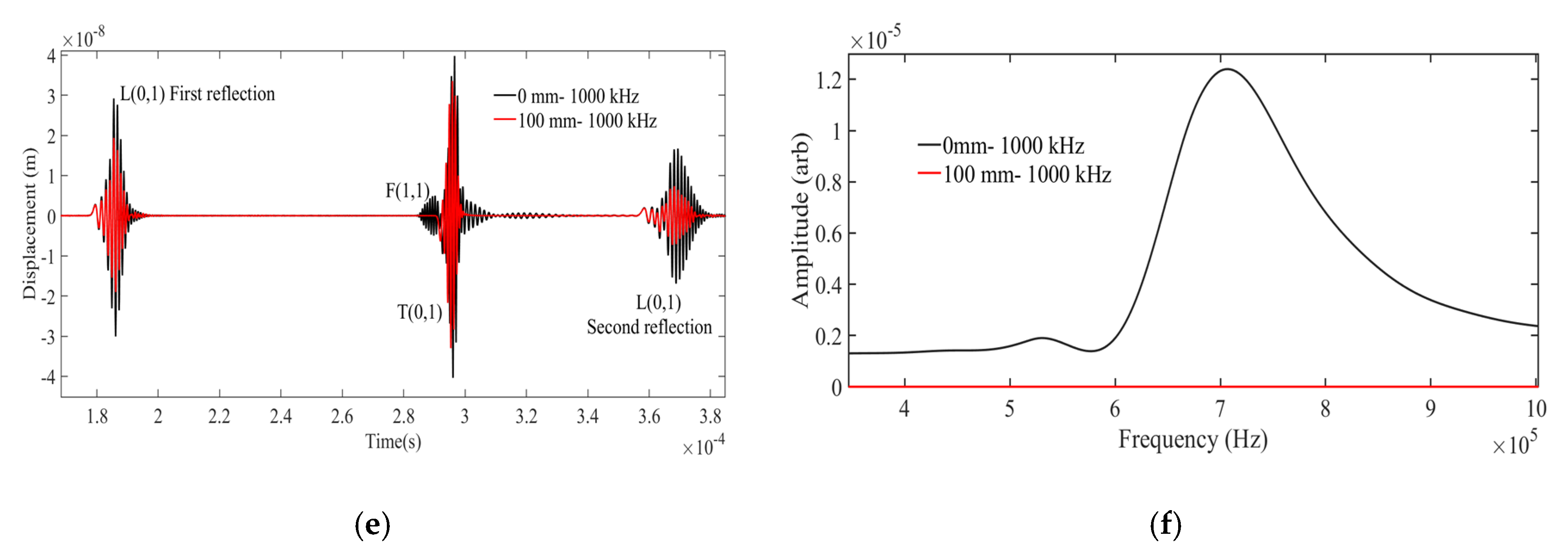 Sensors 21 00322 g006b Sensors 21 00322 g006b