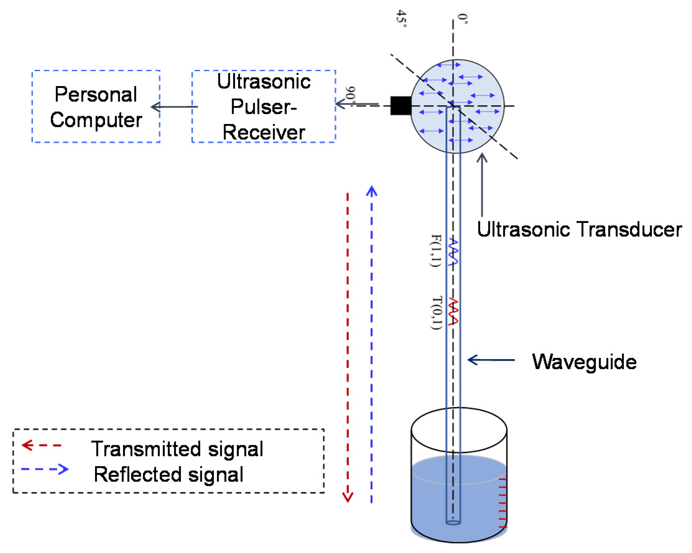 Sensors 21 00322 g007 Sensors 21 00322 g007
