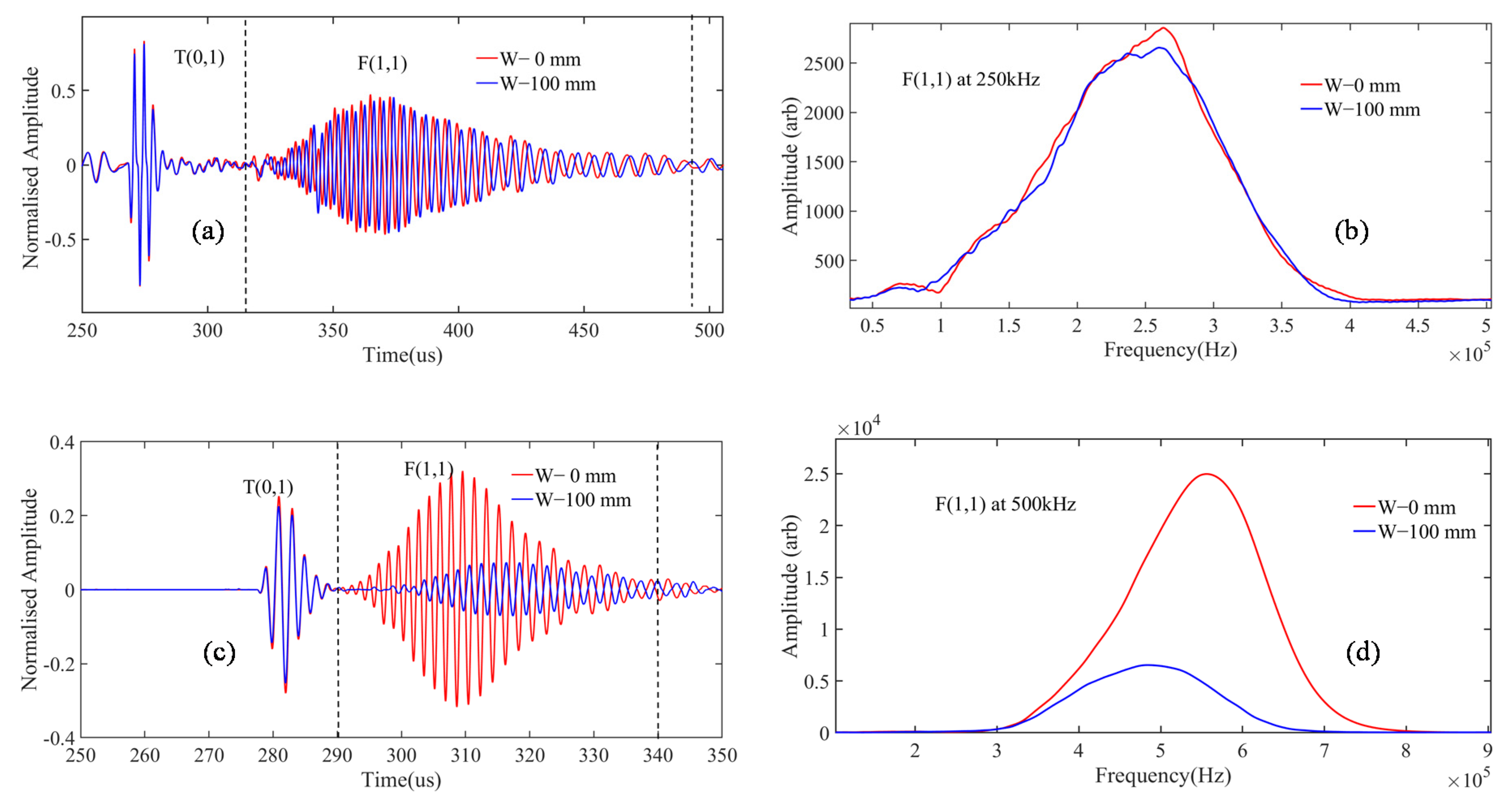 Sensors 21 00322 g008a Sensors 21 00322 g008a