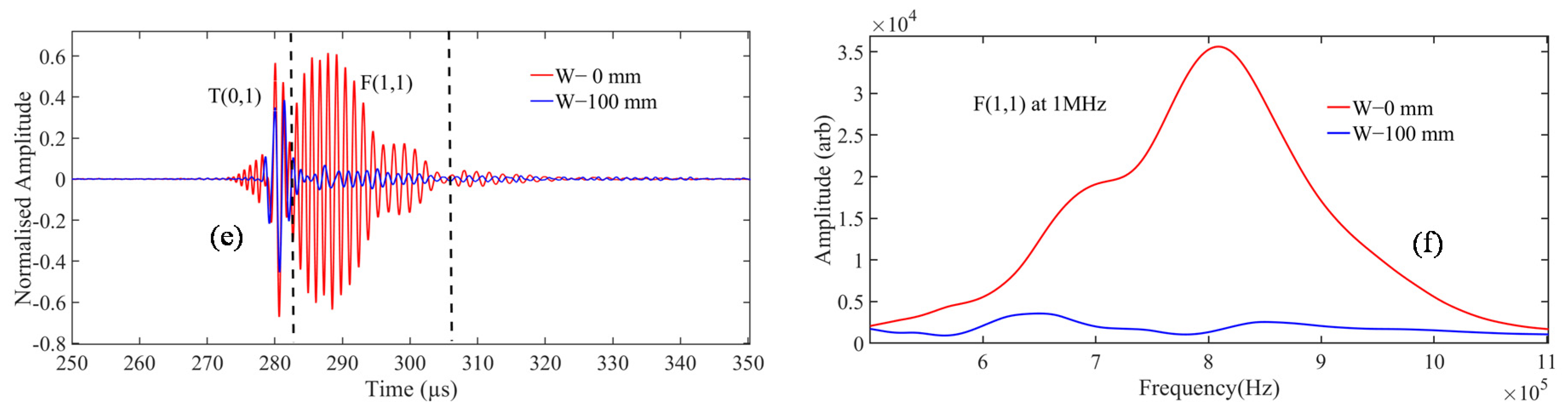 Sensors 21 00322 g008b Sensors 21 00322 g008b