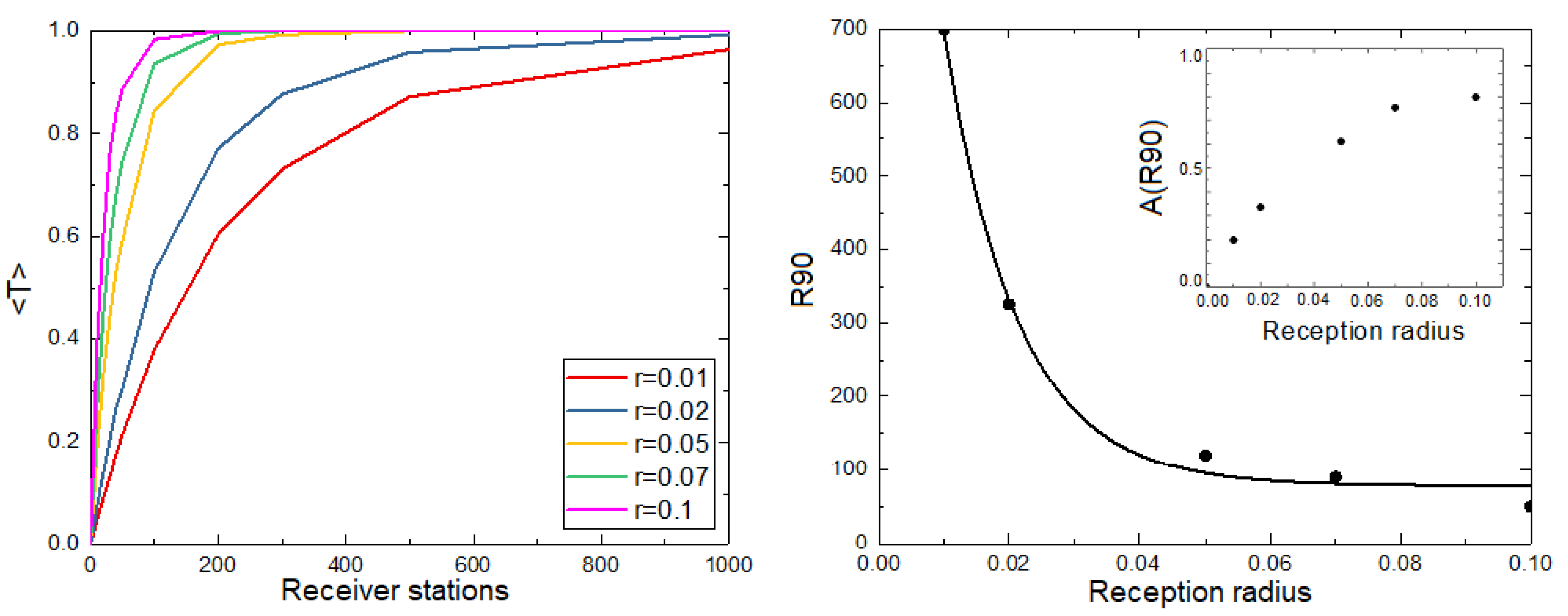 Sensors 21 00326 g003 Sensors 21 00326 g003