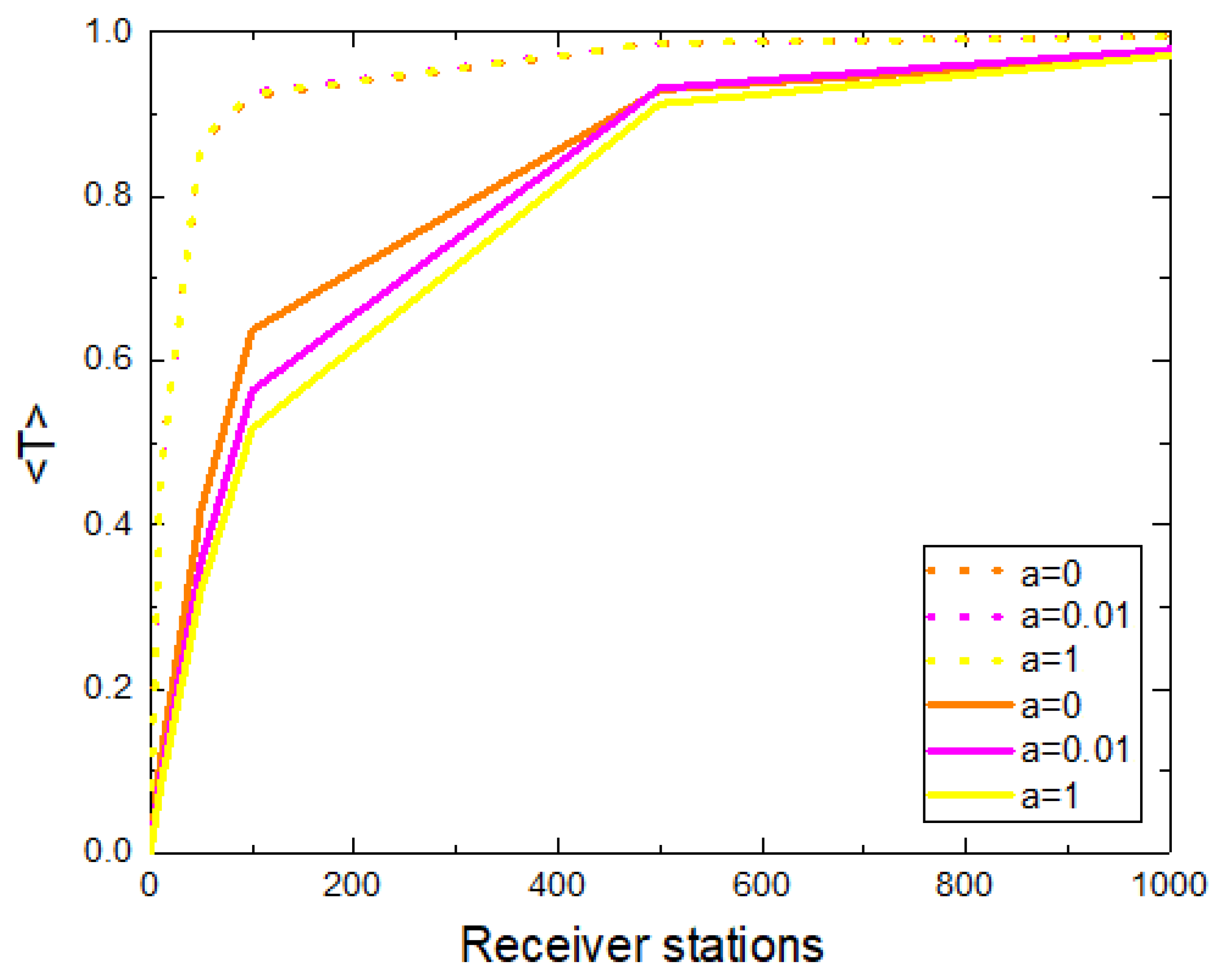 Sensors 21 00326 g007 Sensors 21 00326 g007