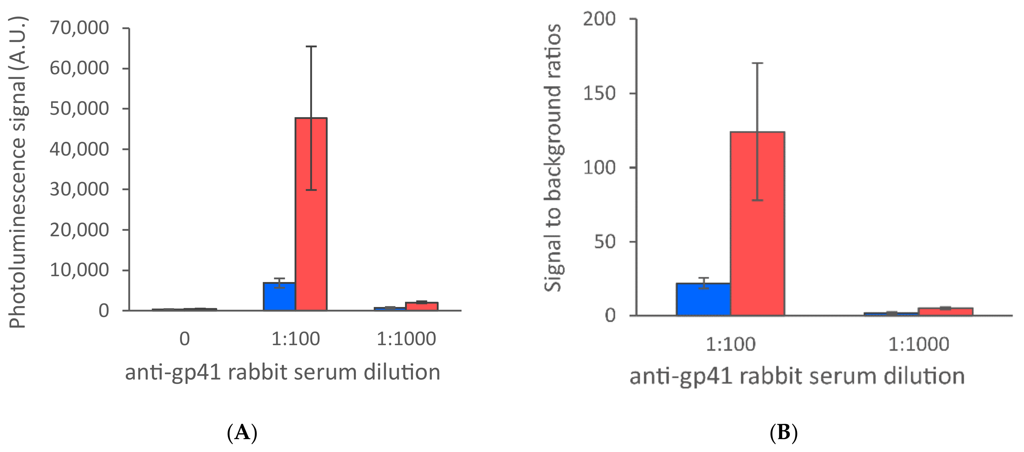 Sensors 21 00330 g005 Sensors 21 00330 g005