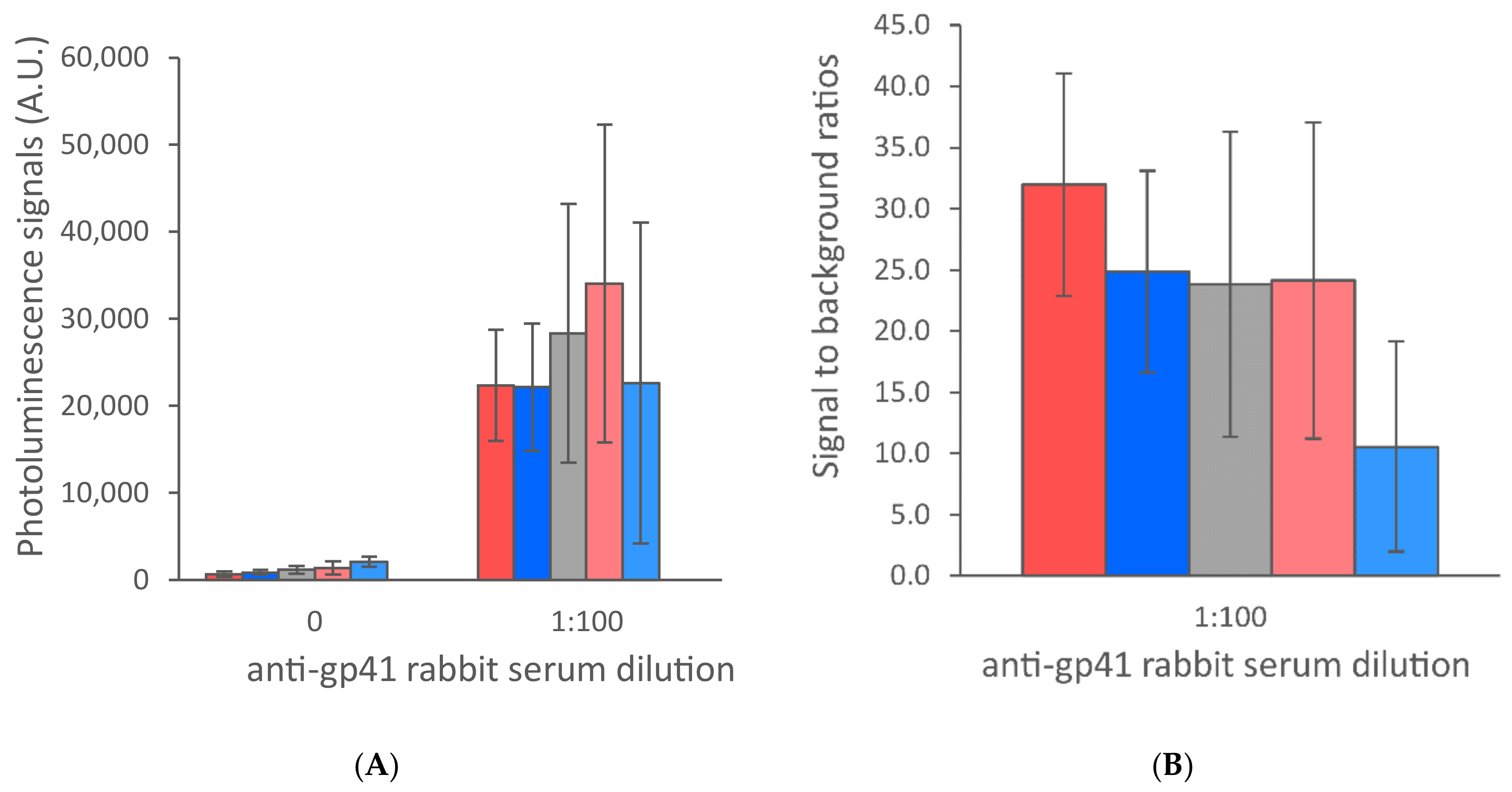 Sensors 21 00330 g006 Sensors 21 00330 g006