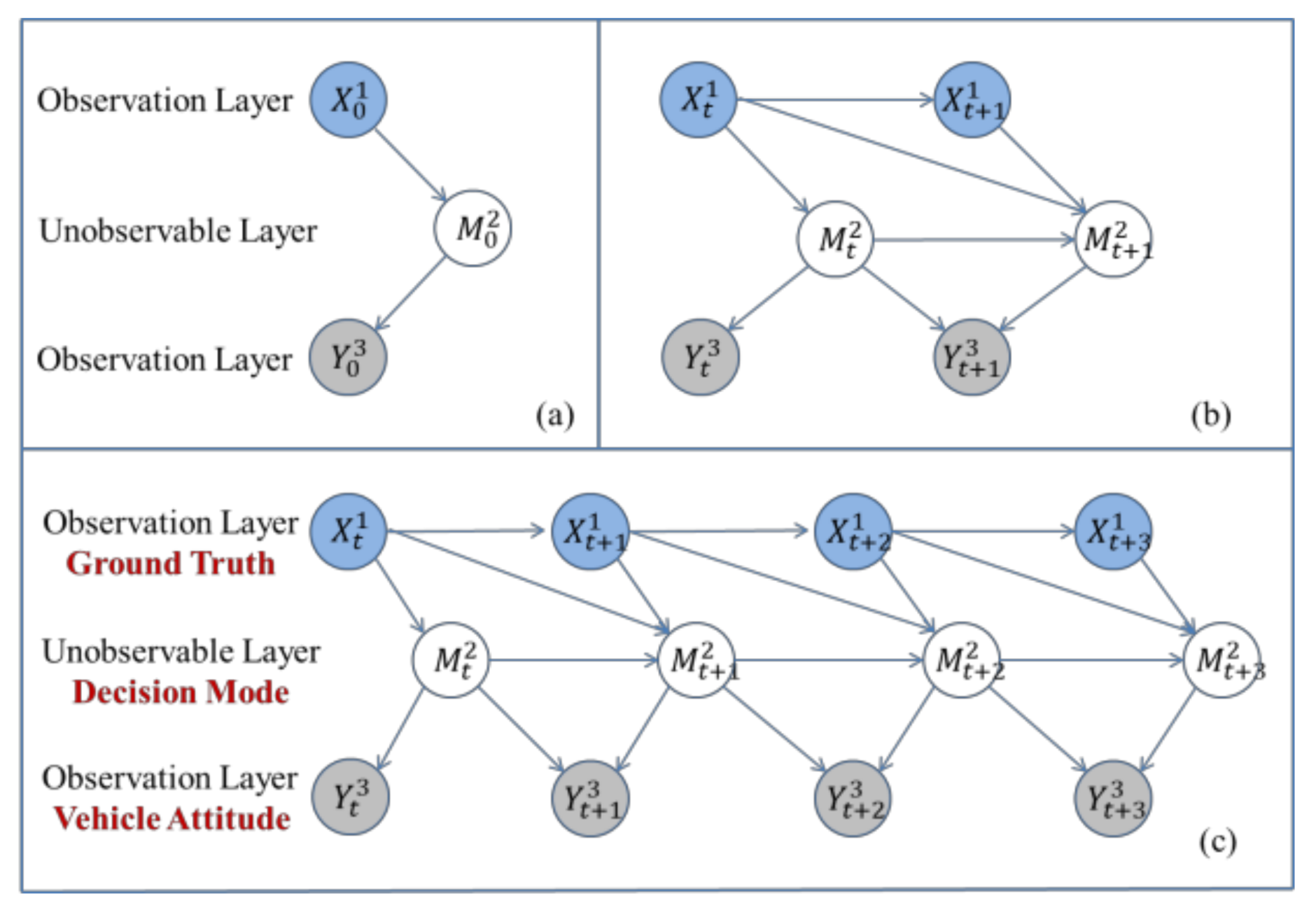 Sensors 21 00331 g005 Sensors 21 00331 g005