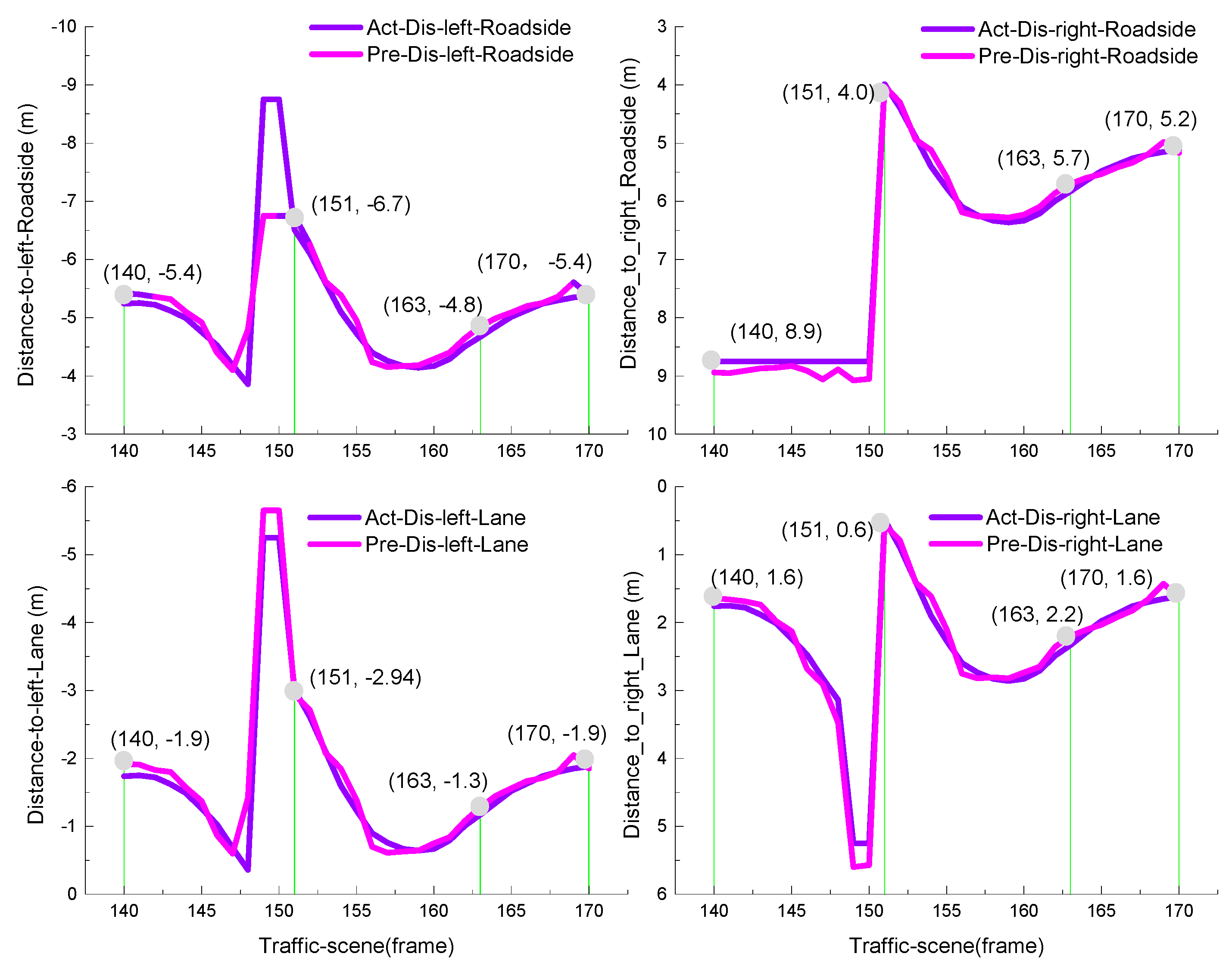 Sensors 21 00331 g015 Sensors 21 00331 g015