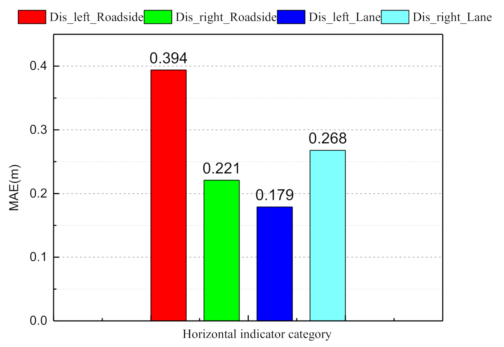 Sensors 21 00331 g017 Sensors 21 00331 g017