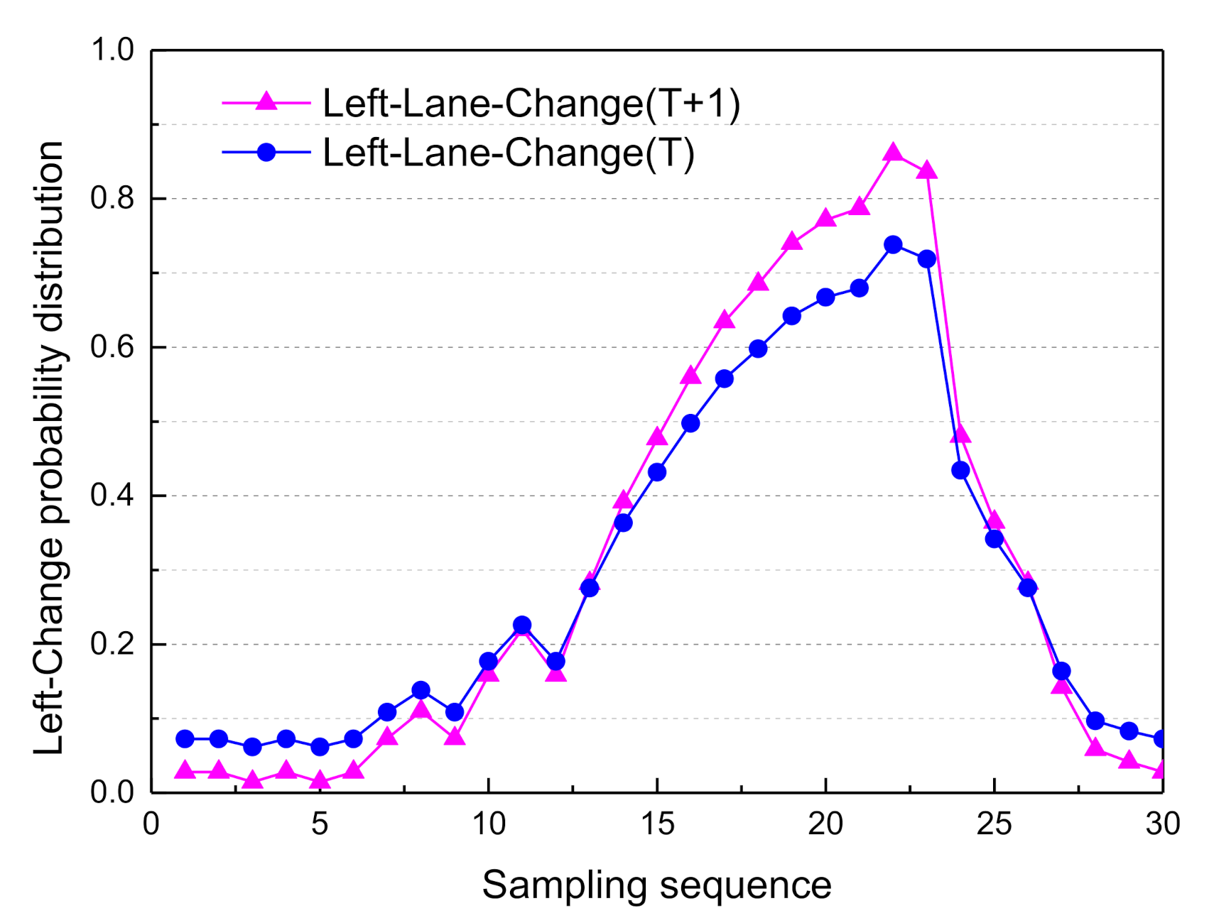 Sensors 21 00331 g026 Sensors 21 00331 g026