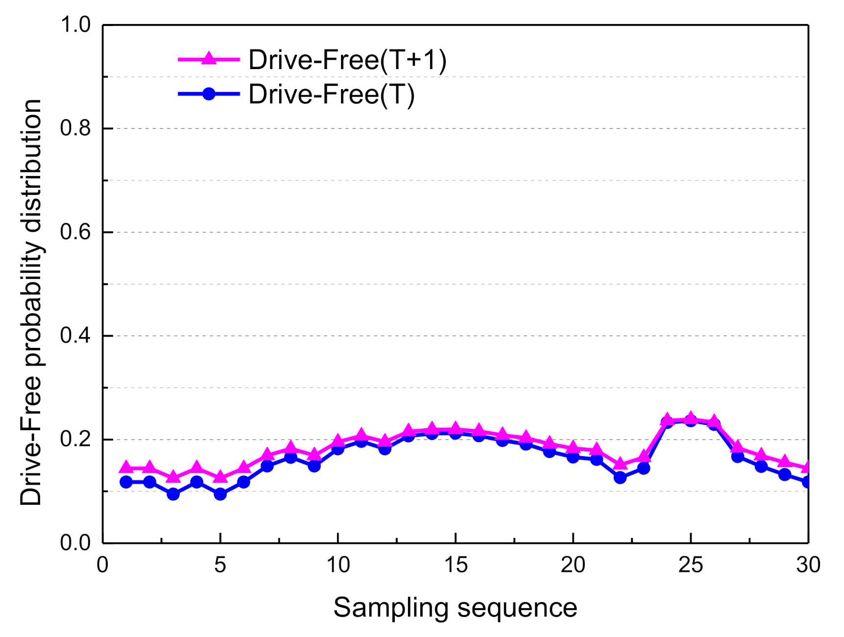 Sensors 21 00331 g028 Sensors 21 00331 g028