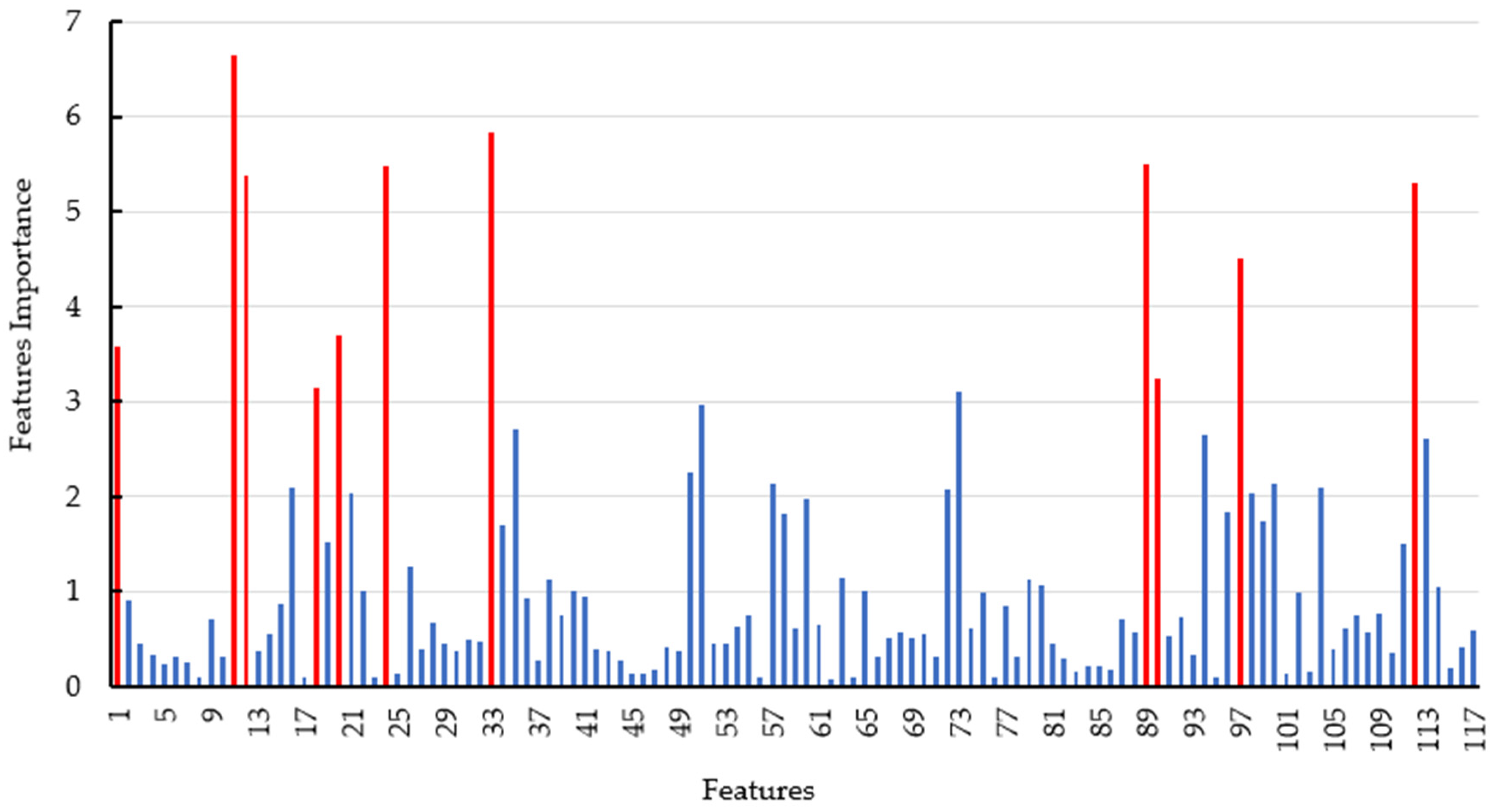 Sensors 21 00332 g007