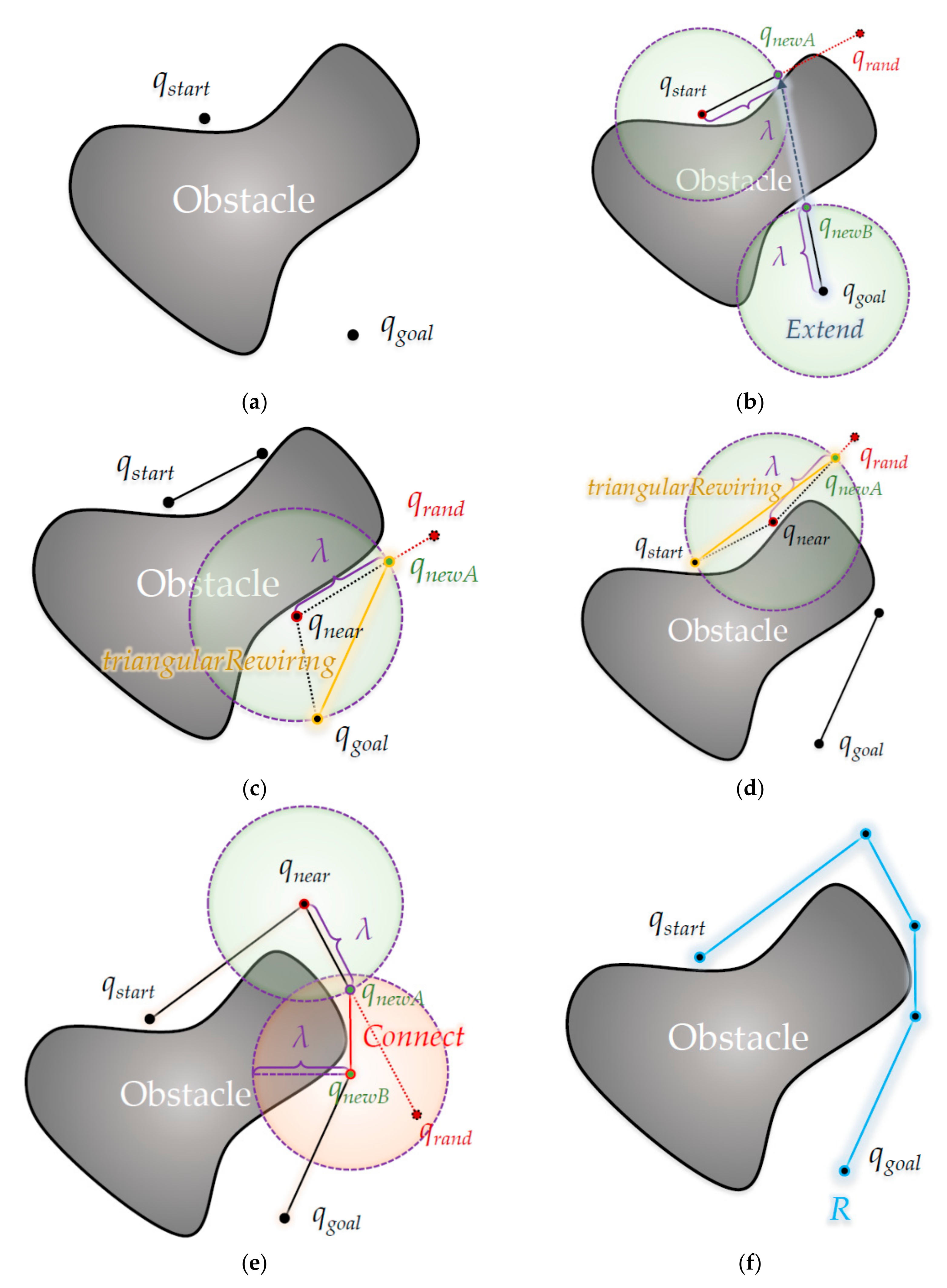 Sensors 21 00333 g009 Sensors 21 00333 g009