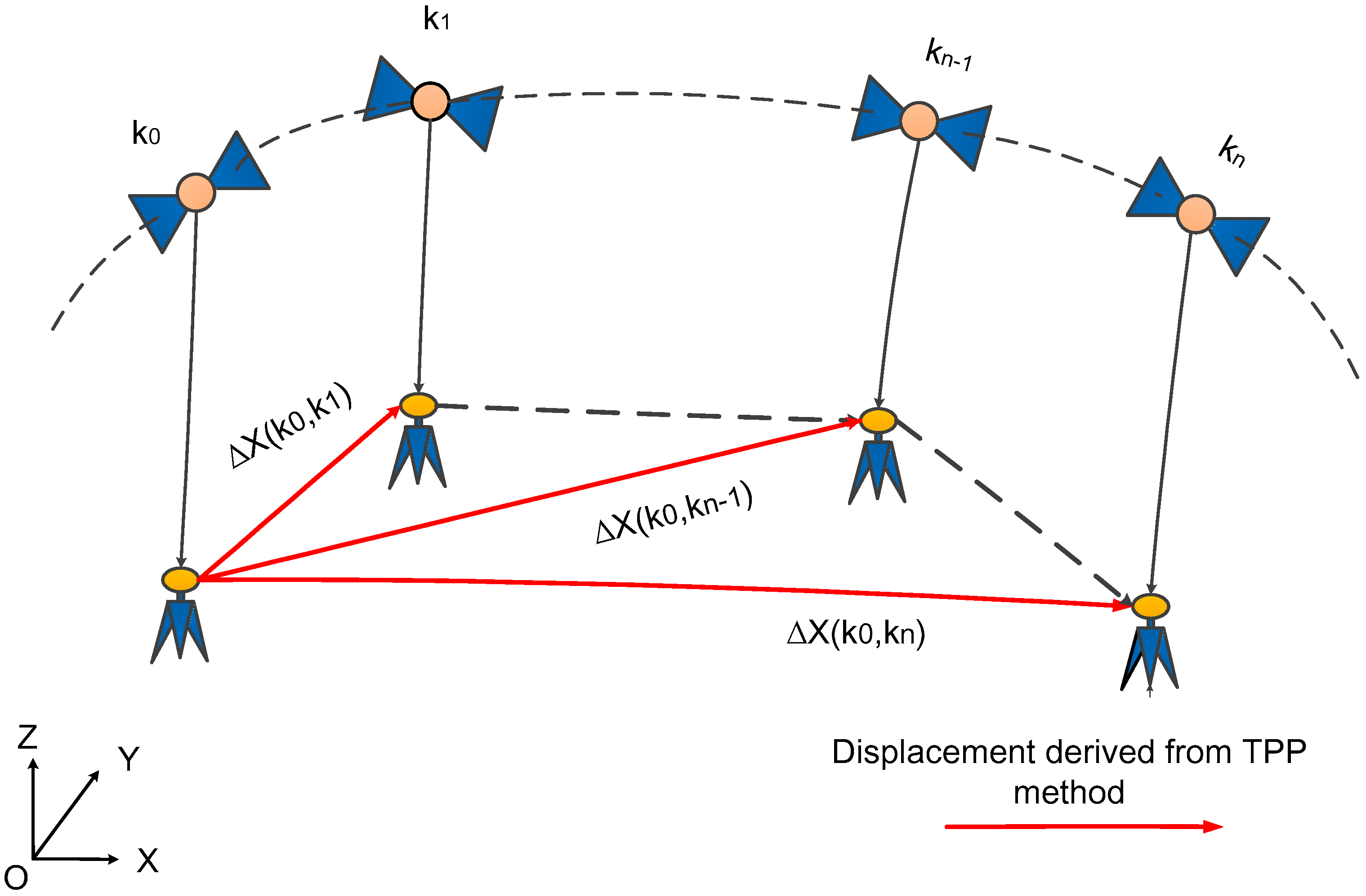 Sensors 21 00334 g002 Sensors 21 00334 g002