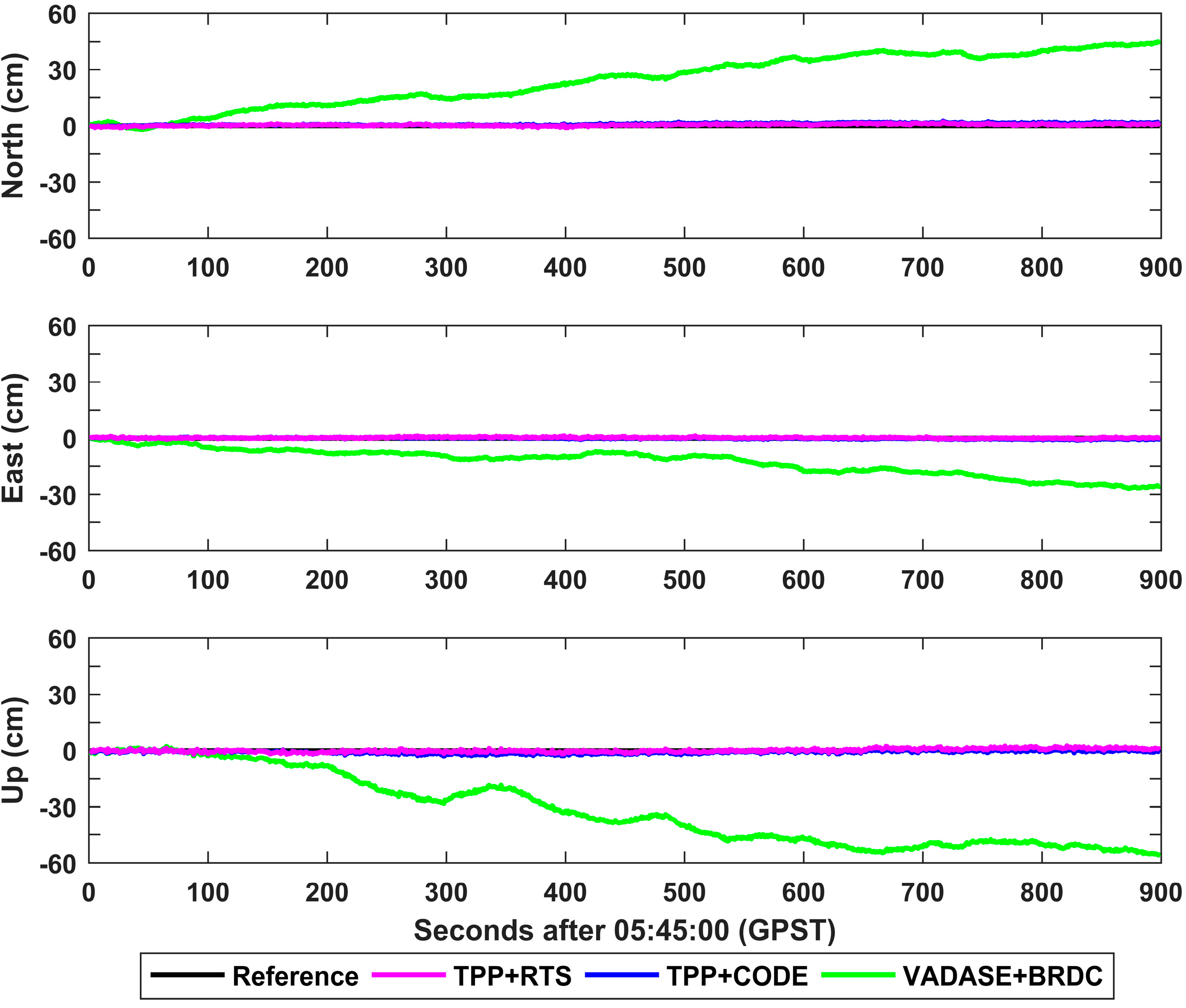 Sensors 21 00334 g005 Sensors 21 00334 g005