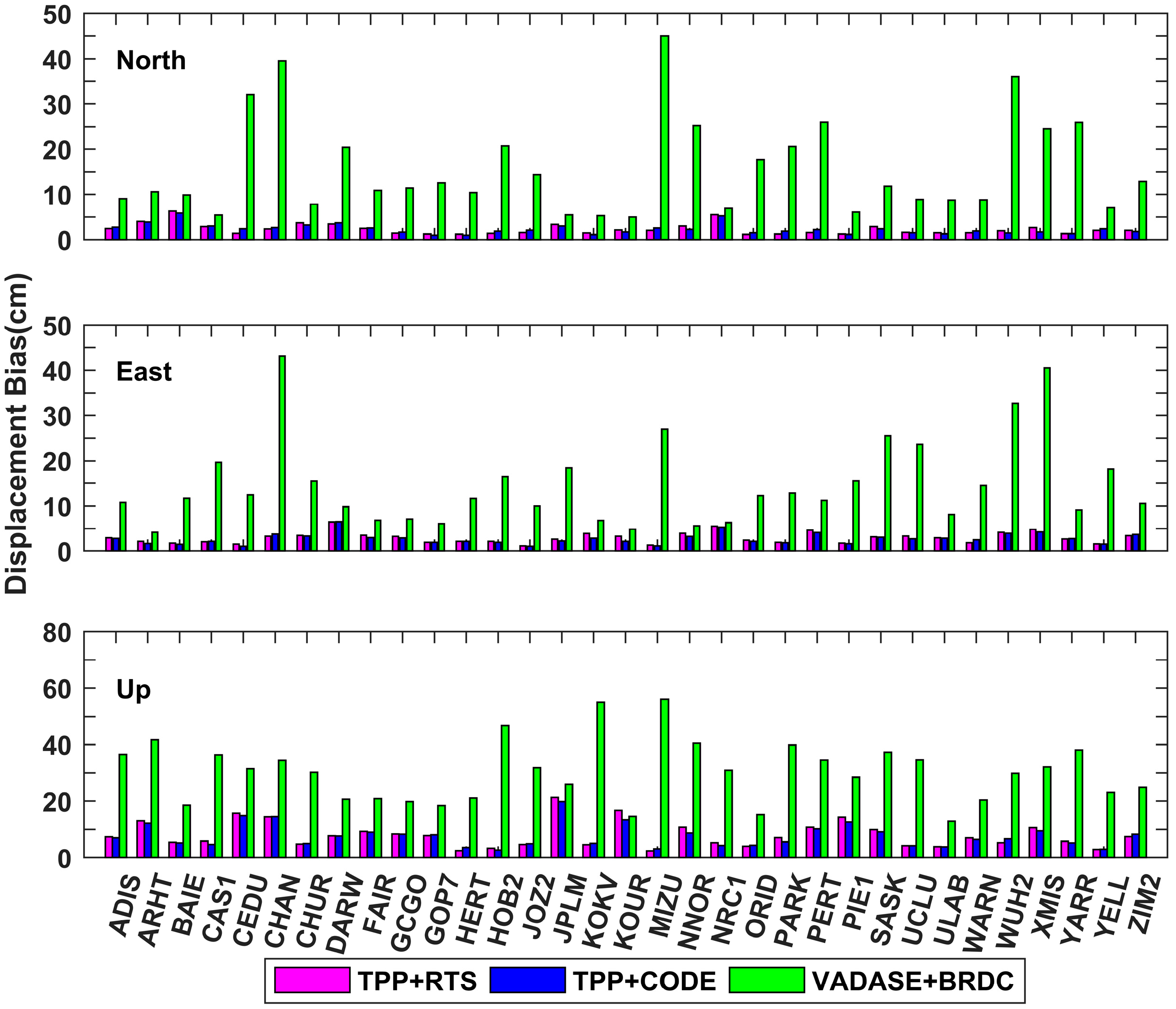 Sensors 21 00334 g006 Sensors 21 00334 g006