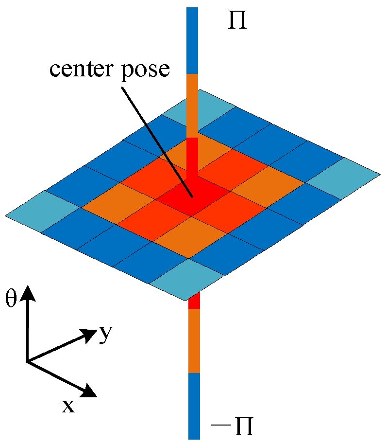 Sensors 21 00335 g002