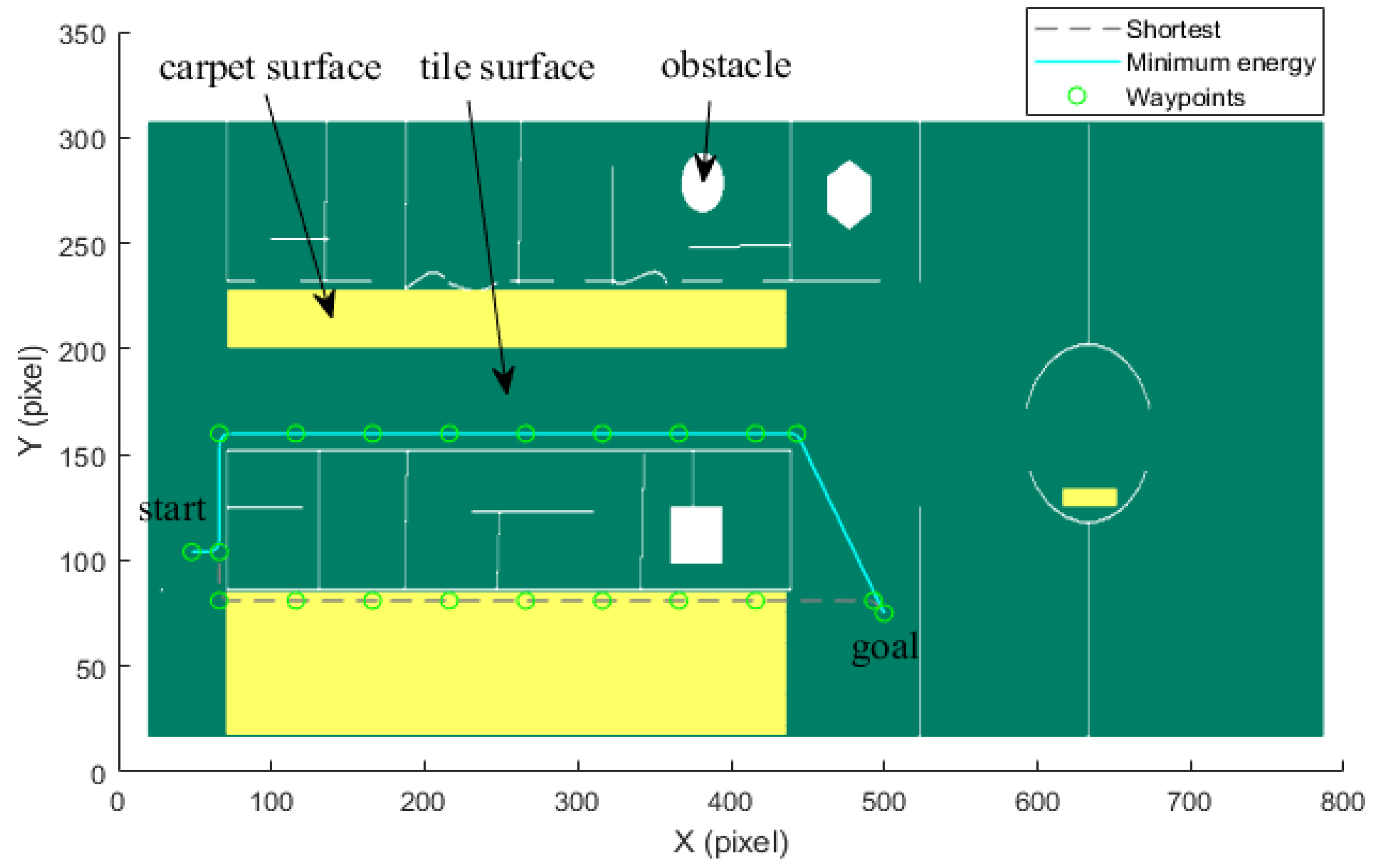 Sensors 21 00335 g010