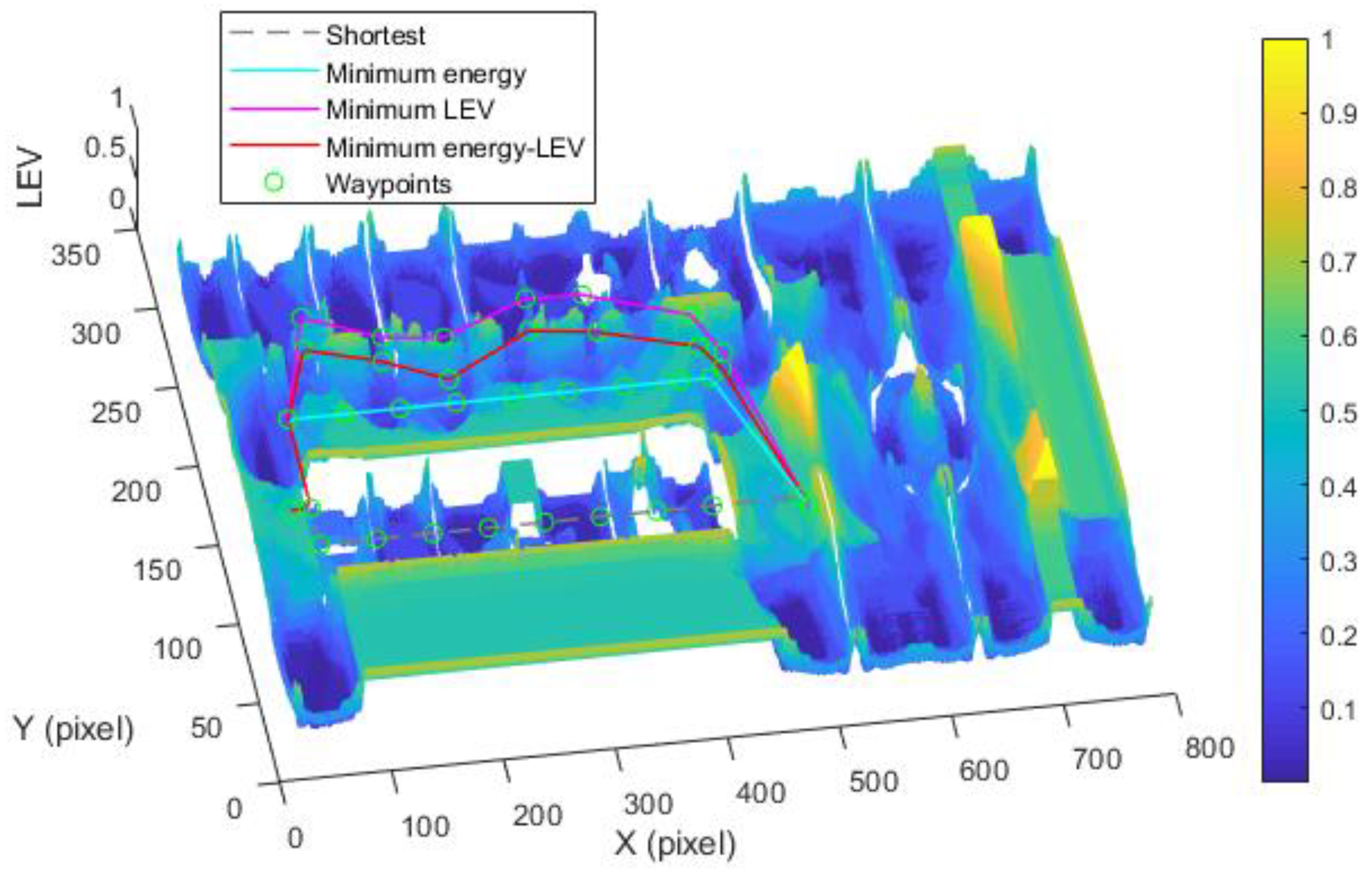 Sensors 21 00335 g012