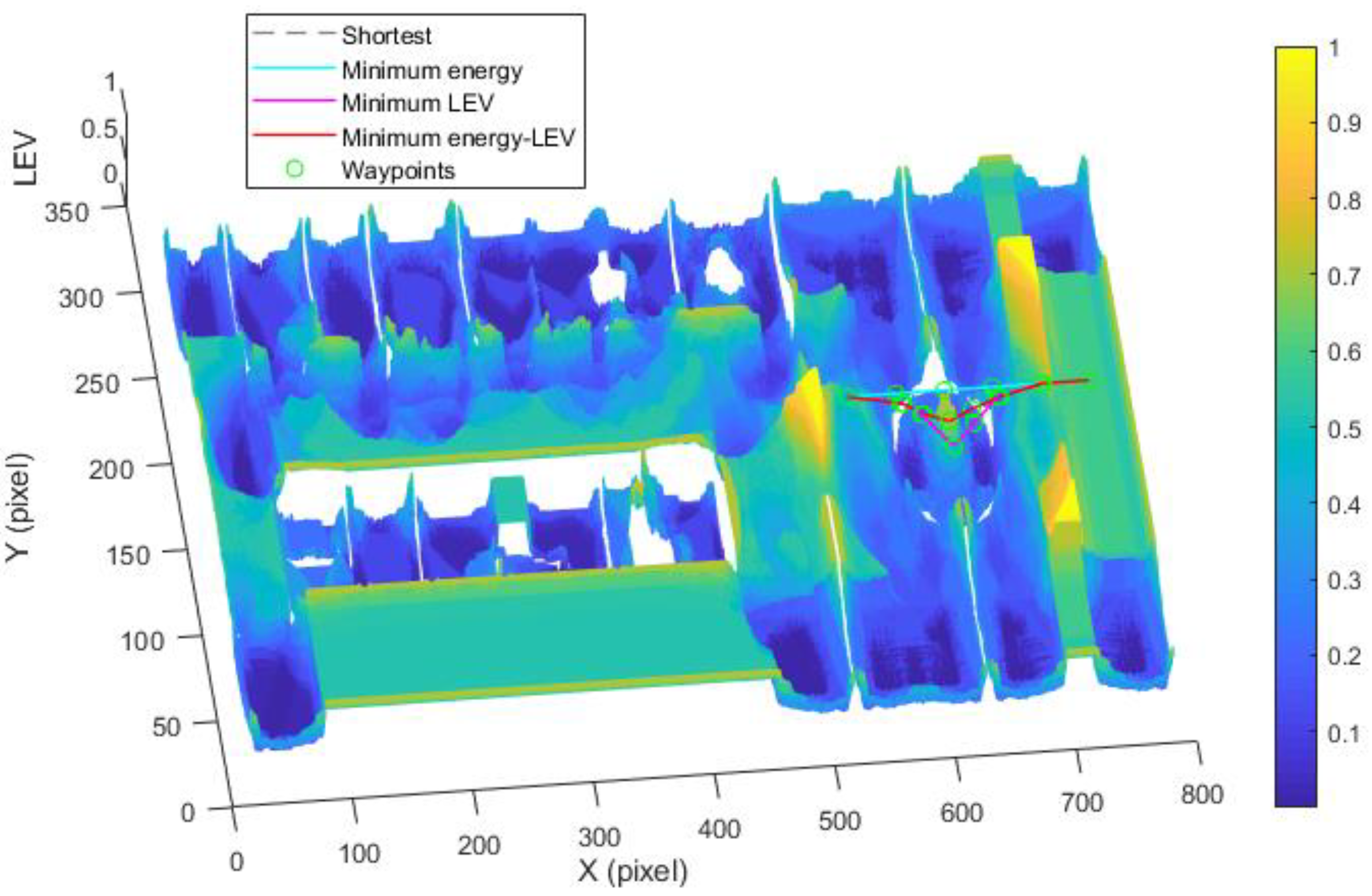Sensors 21 00335 g017