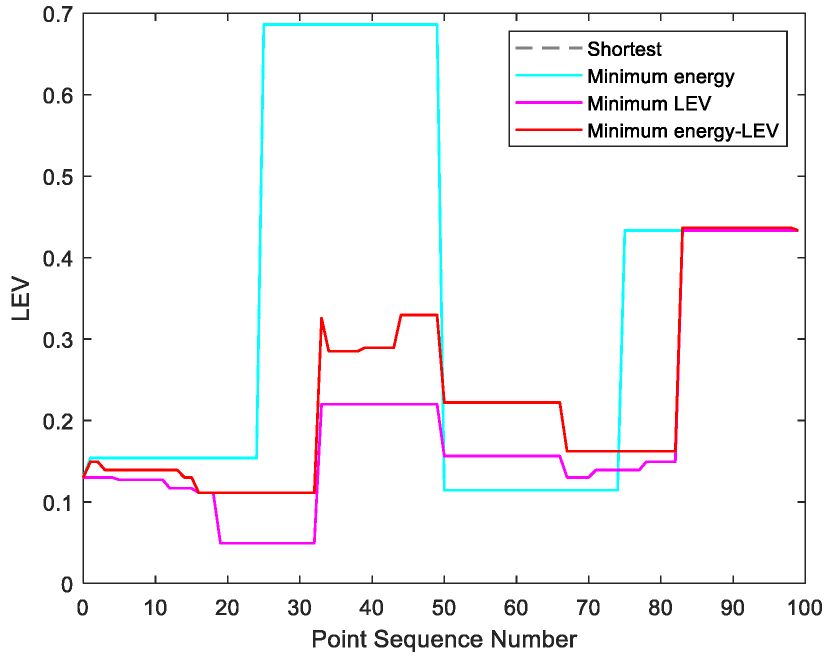 Sensors 21 00335 g019