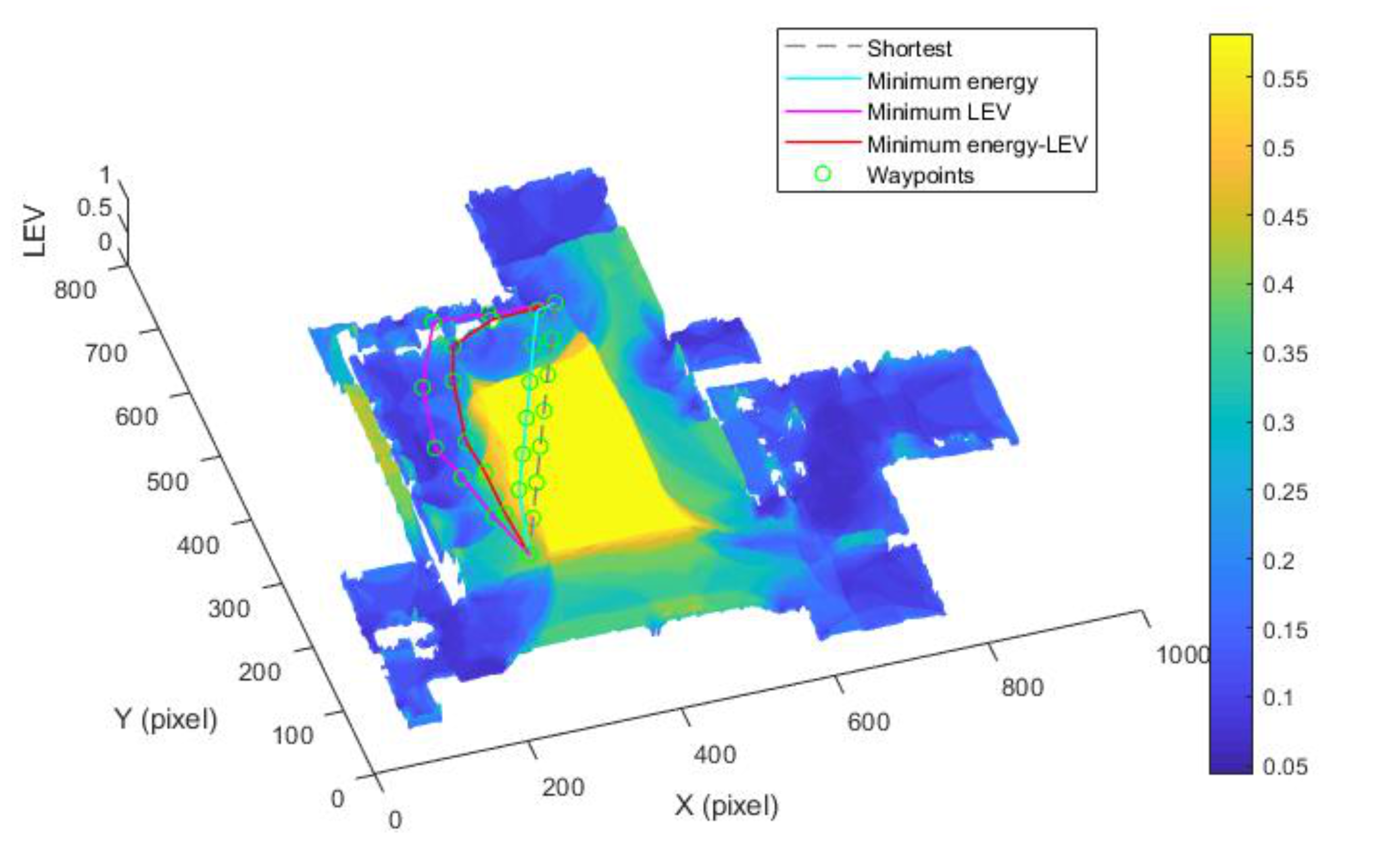 Sensors 21 00335 g021