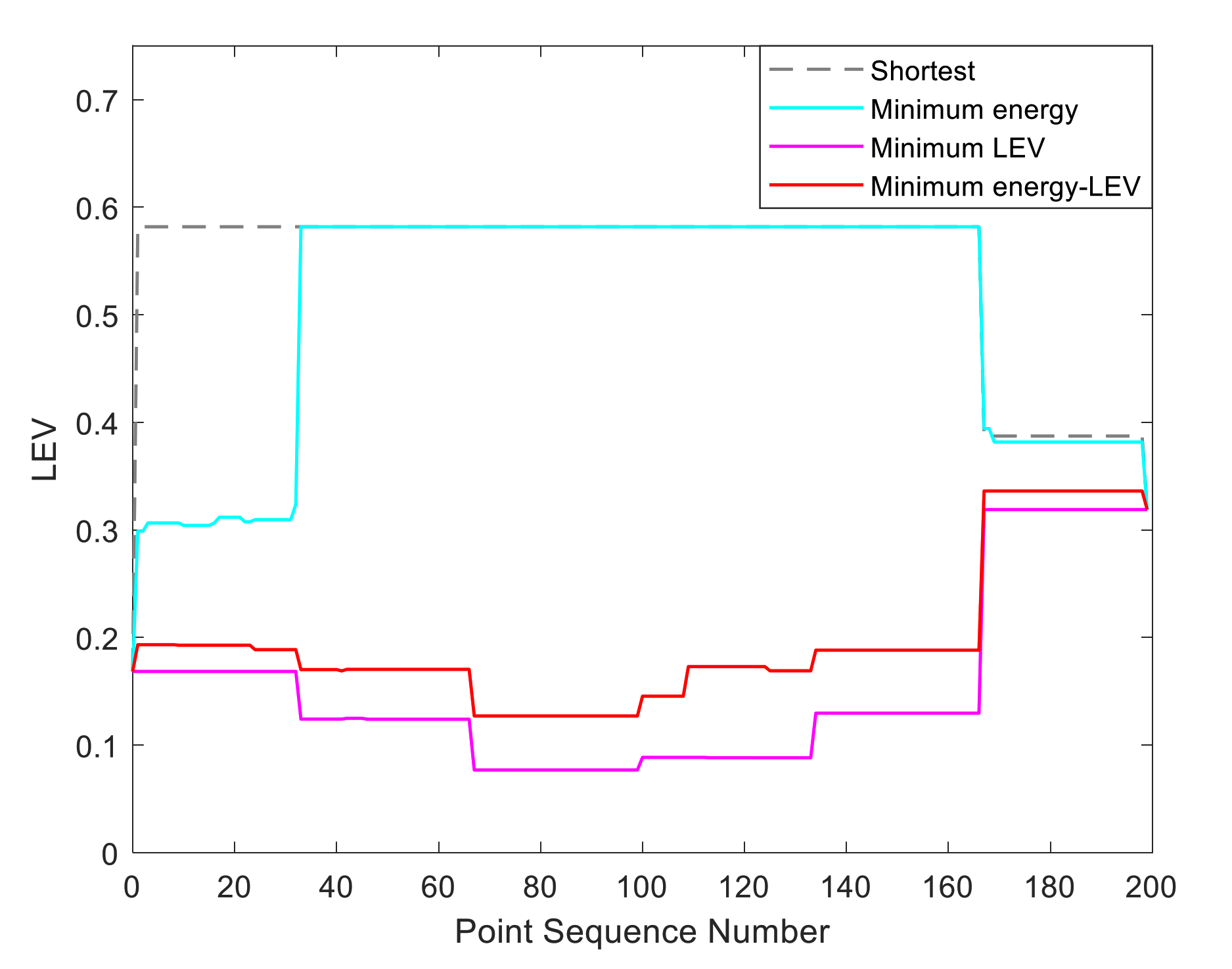 Sensors 21 00335 g023