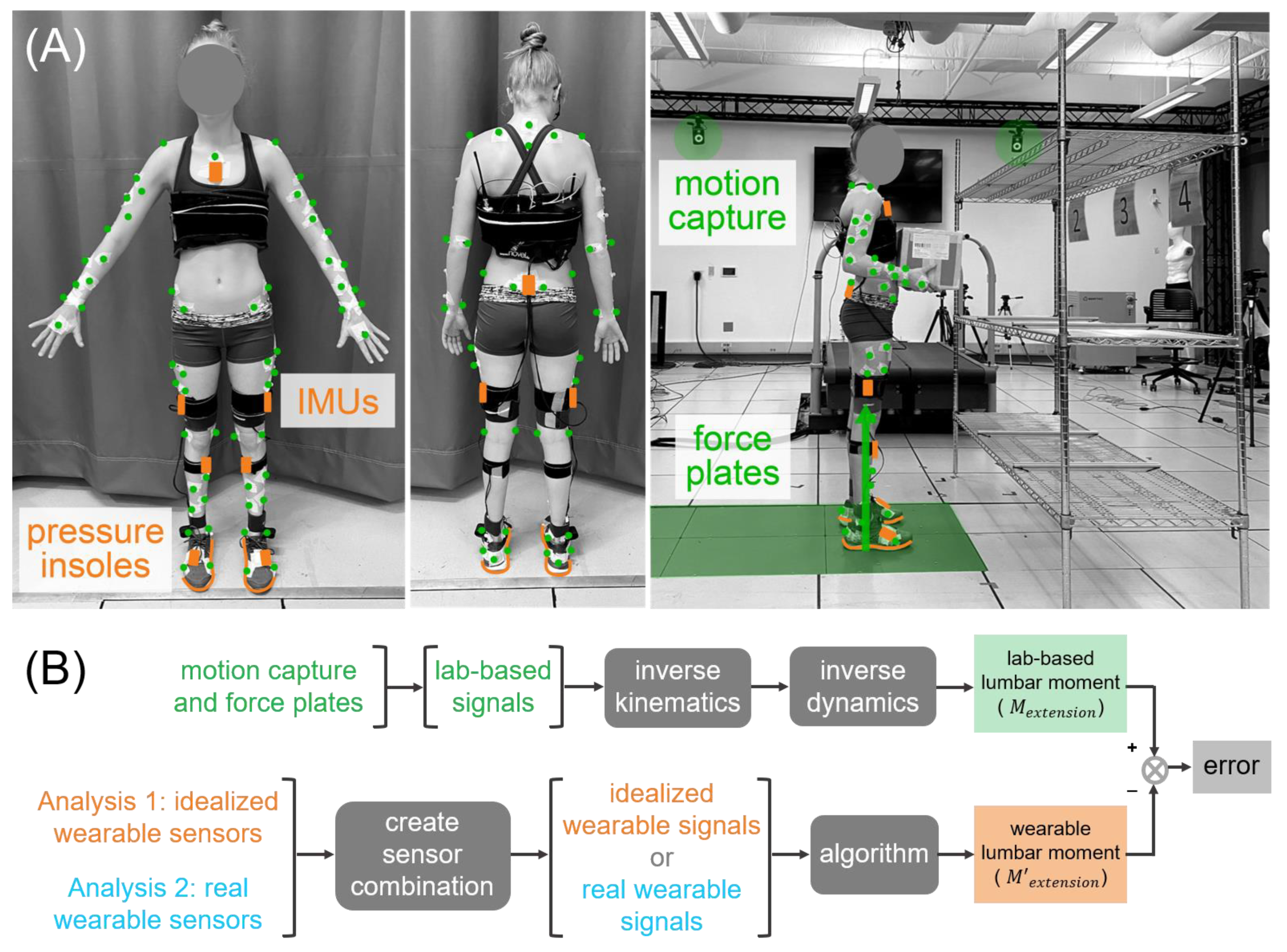 A Promising Wearable Solution for the Practical and Accurate 