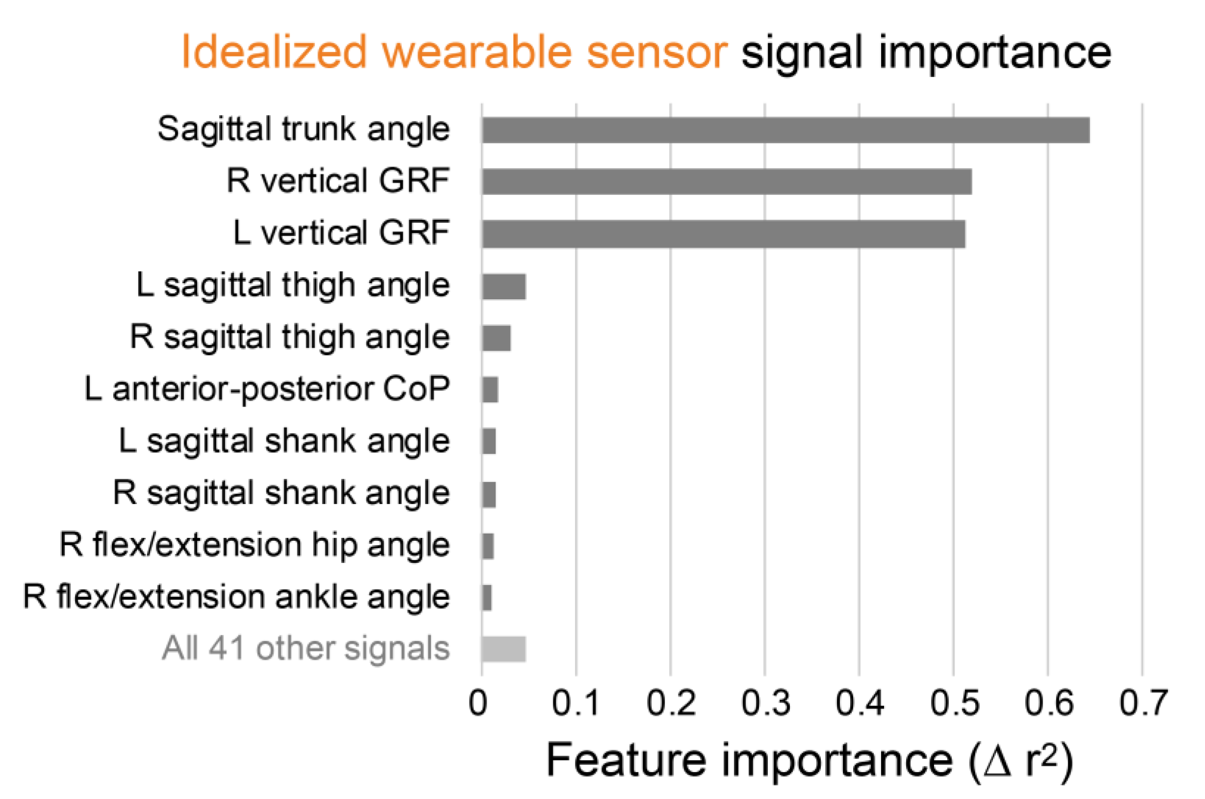 Sensors 21 00340 g003