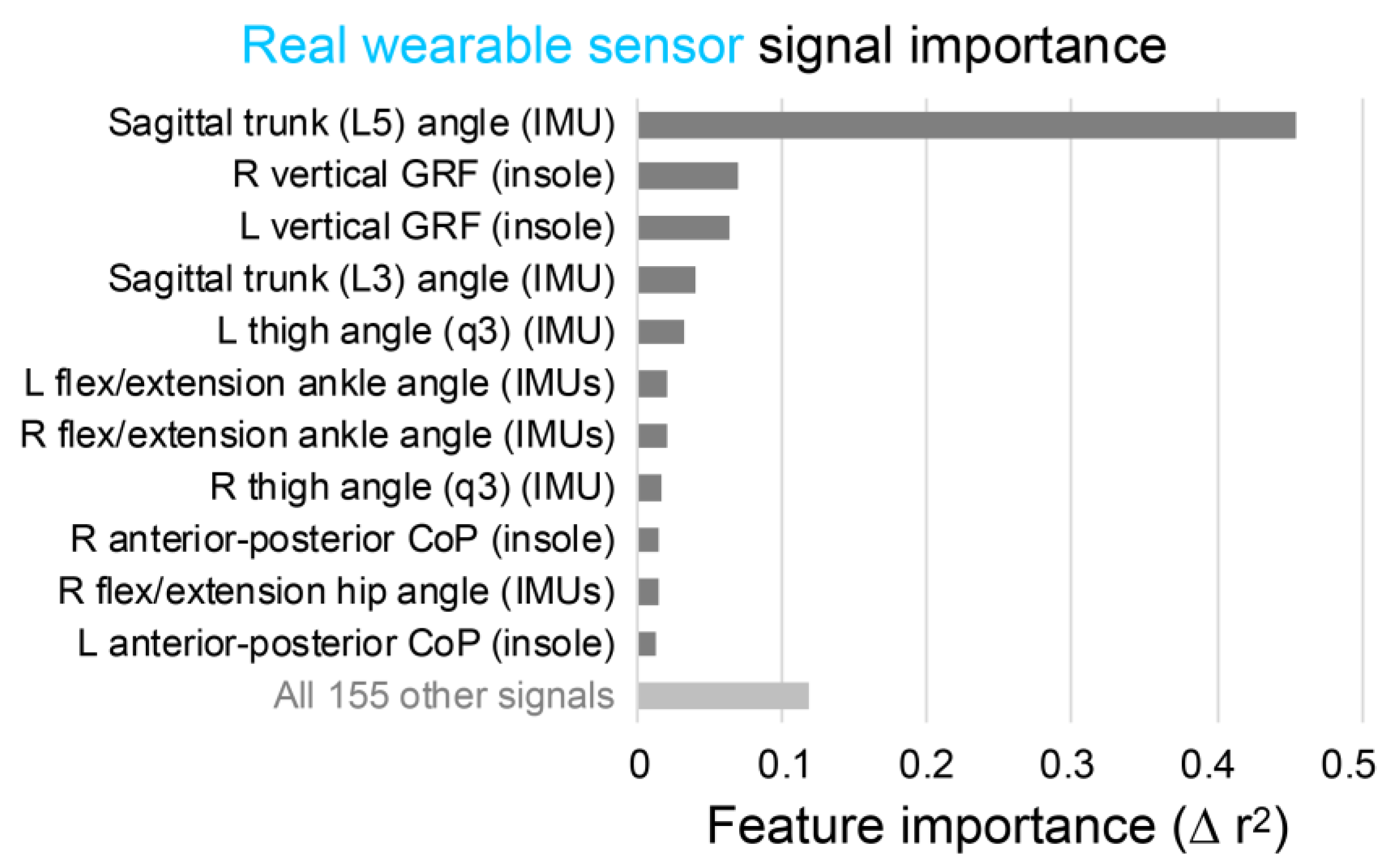 Sensors 21 00340 g005