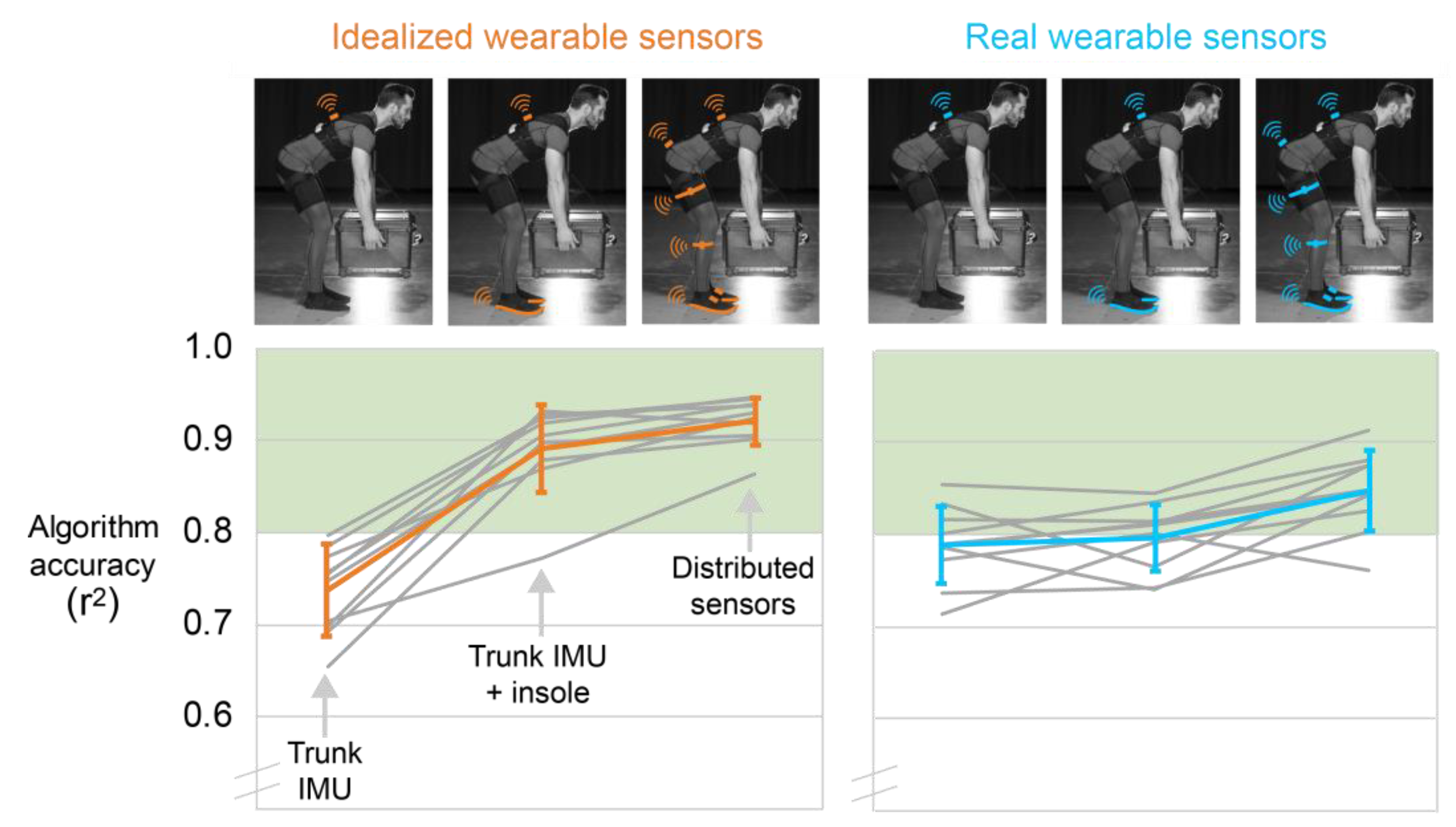 Sensors 21 00340 g007