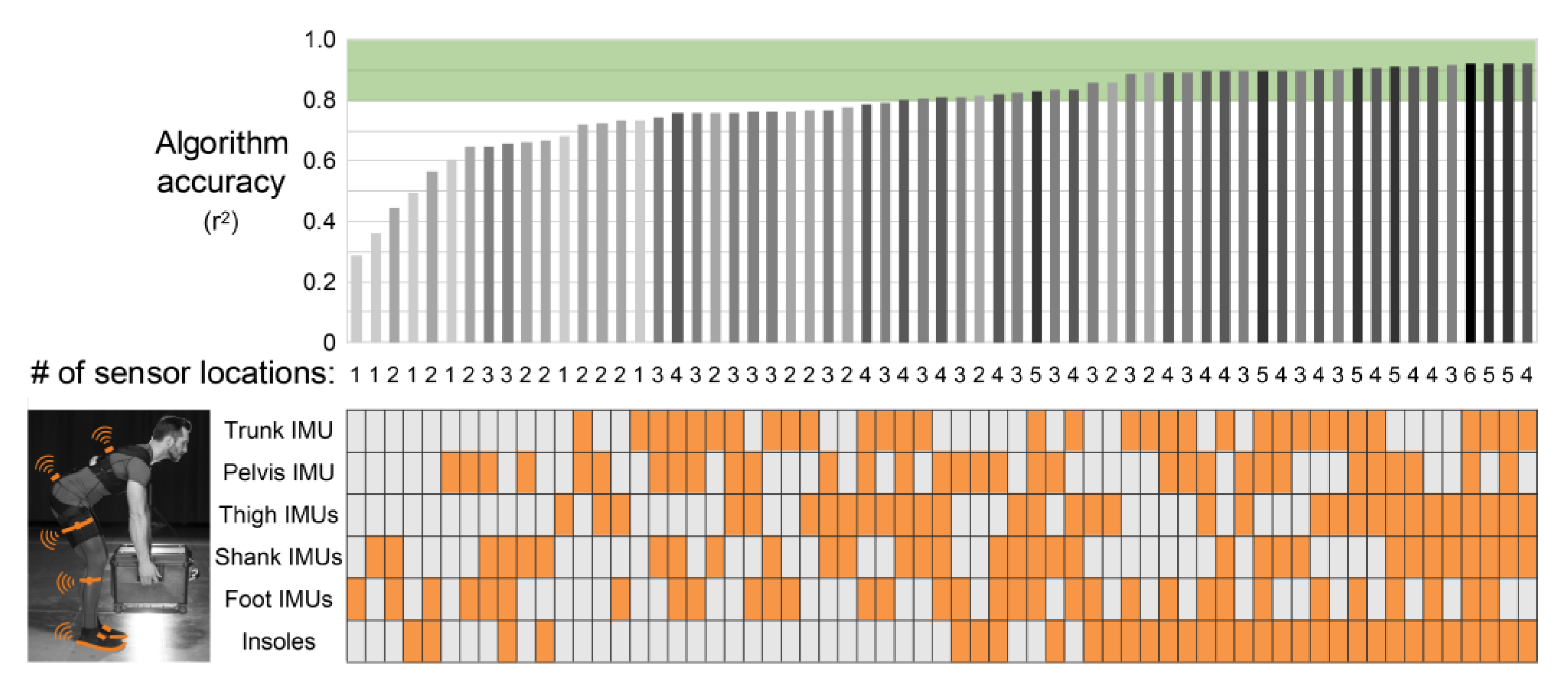 Sensors 21 00340 g0a1
