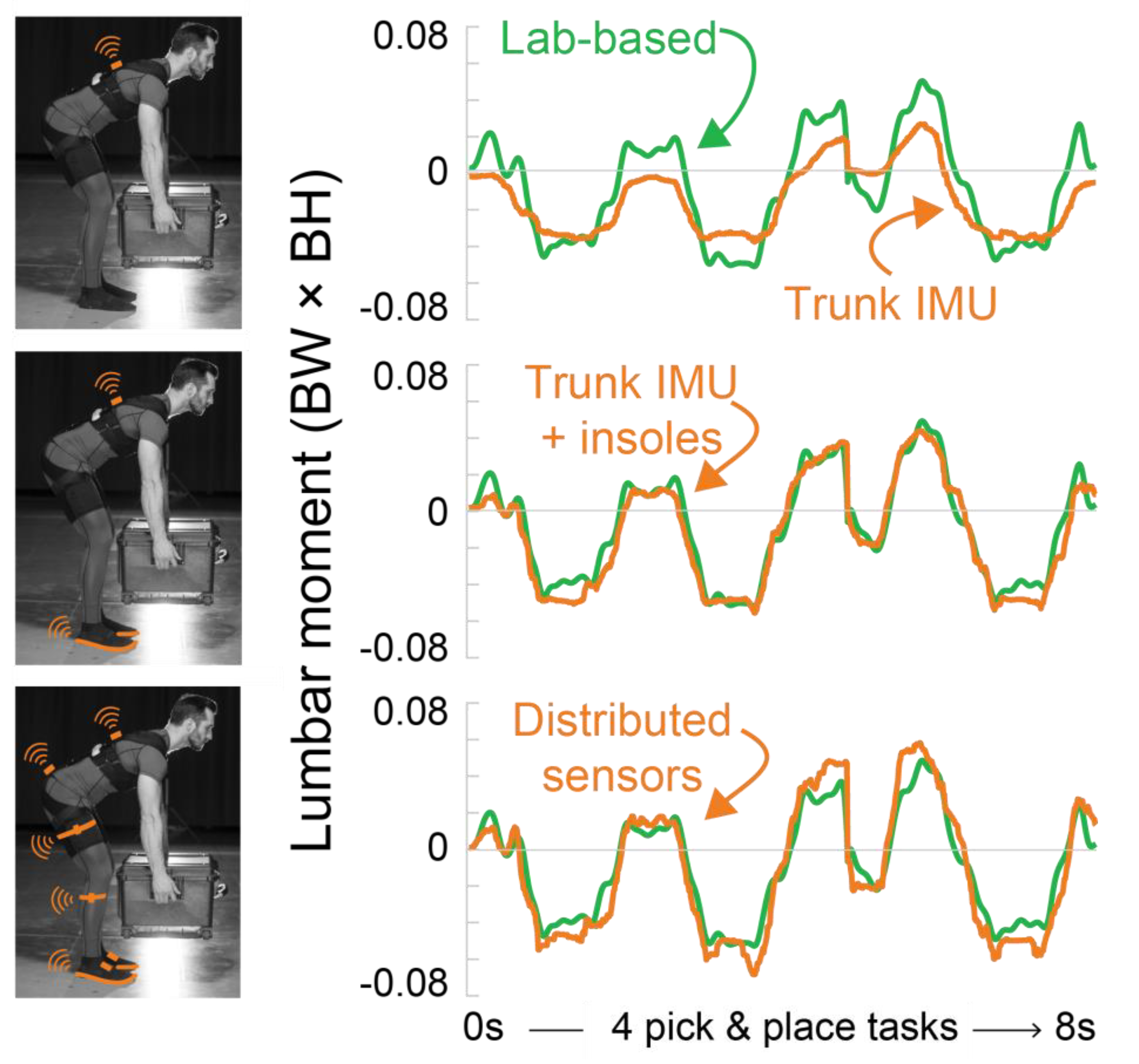 Sensors 21 00340 g0a3