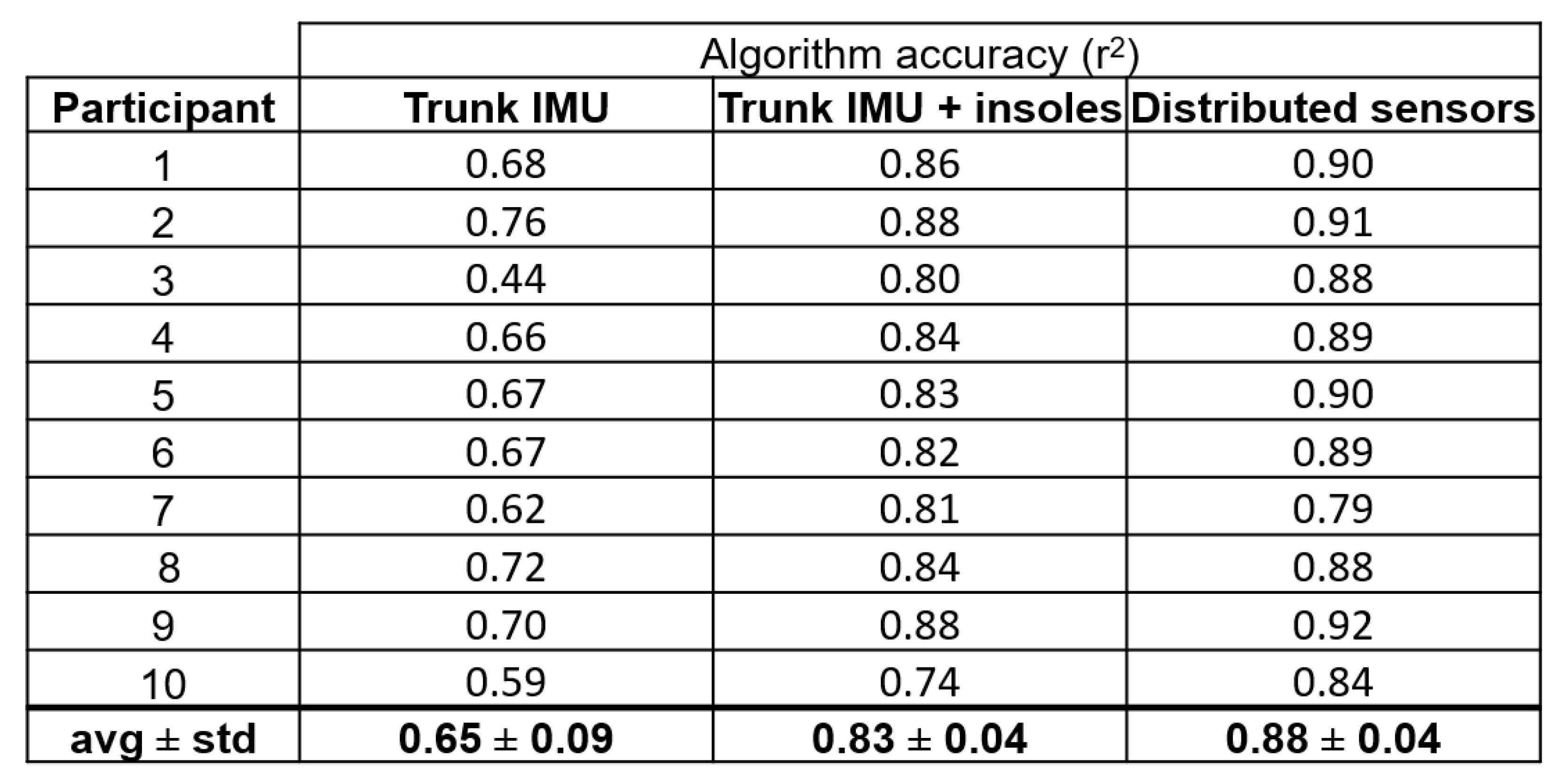 Sensors 21 00340 g0a5