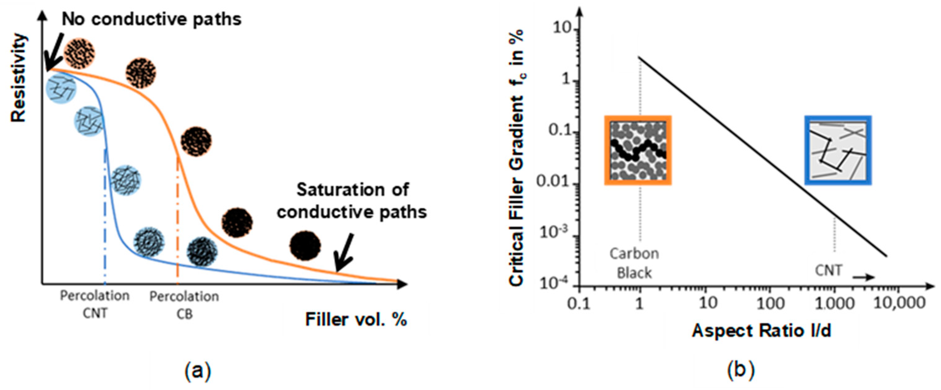Sensors 21 00341 g002 Sensors 21 00341 g002