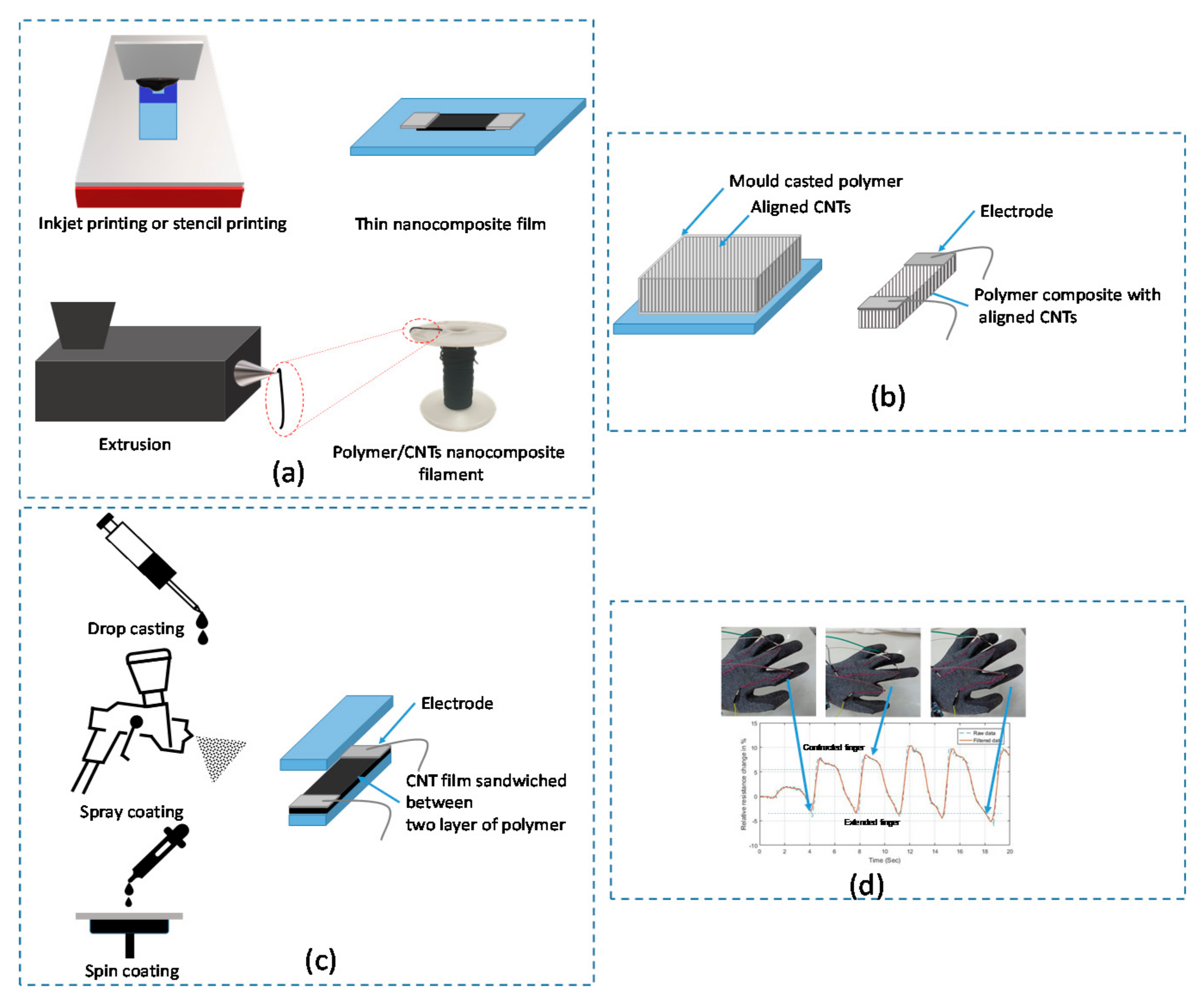 Sensors 21 00341 g006 Sensors 21 00341 g006
