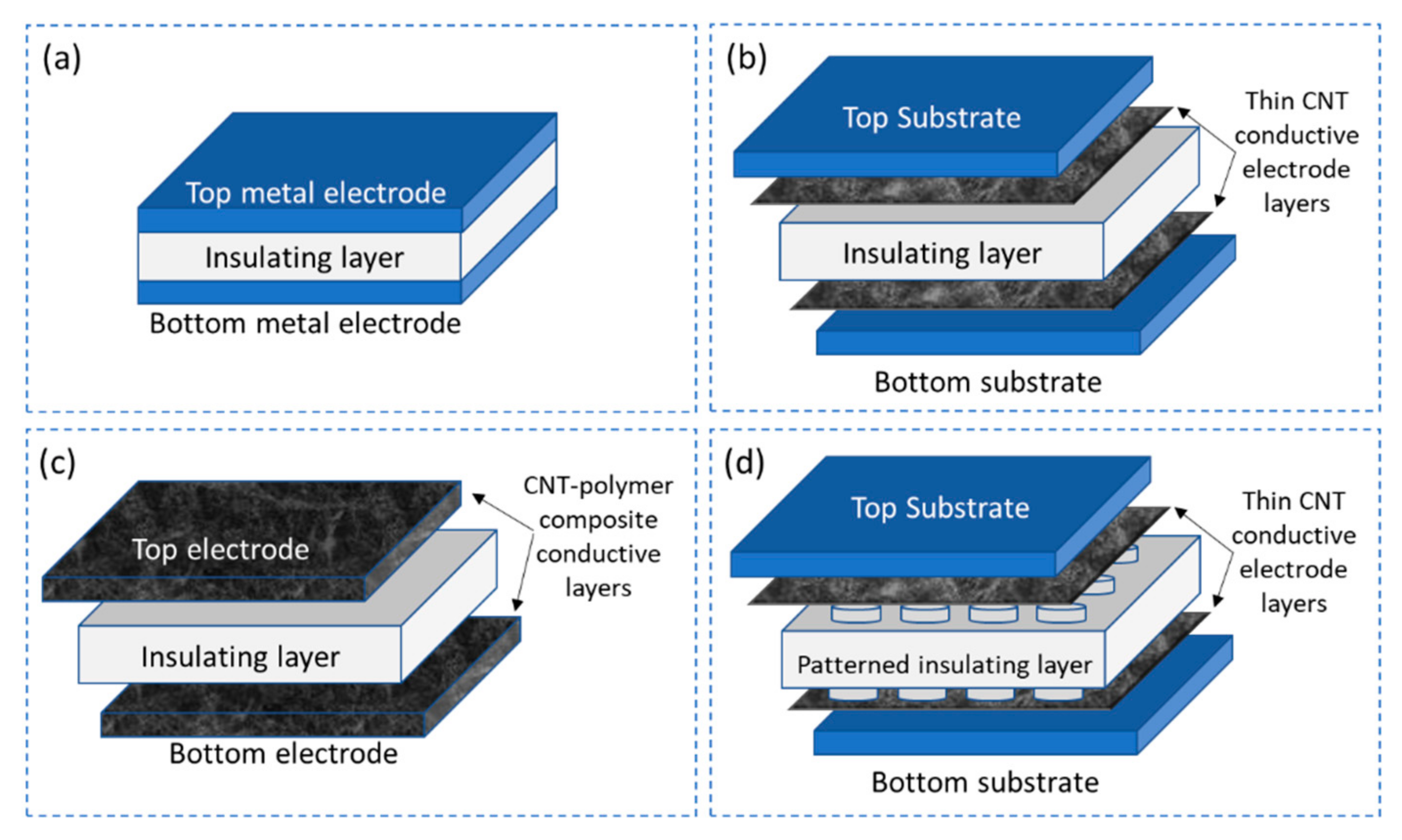 Sensors 21 00341 g007 Sensors 21 00341 g007