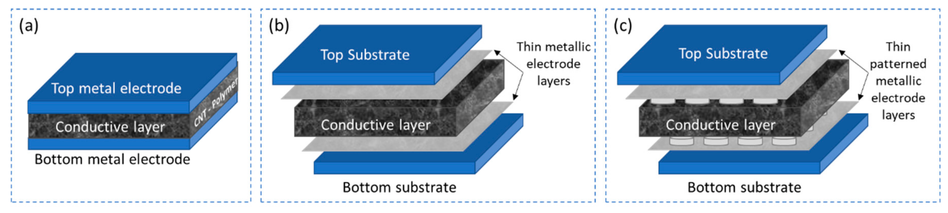 Sensors 21 00341 g008 Sensors 21 00341 g008