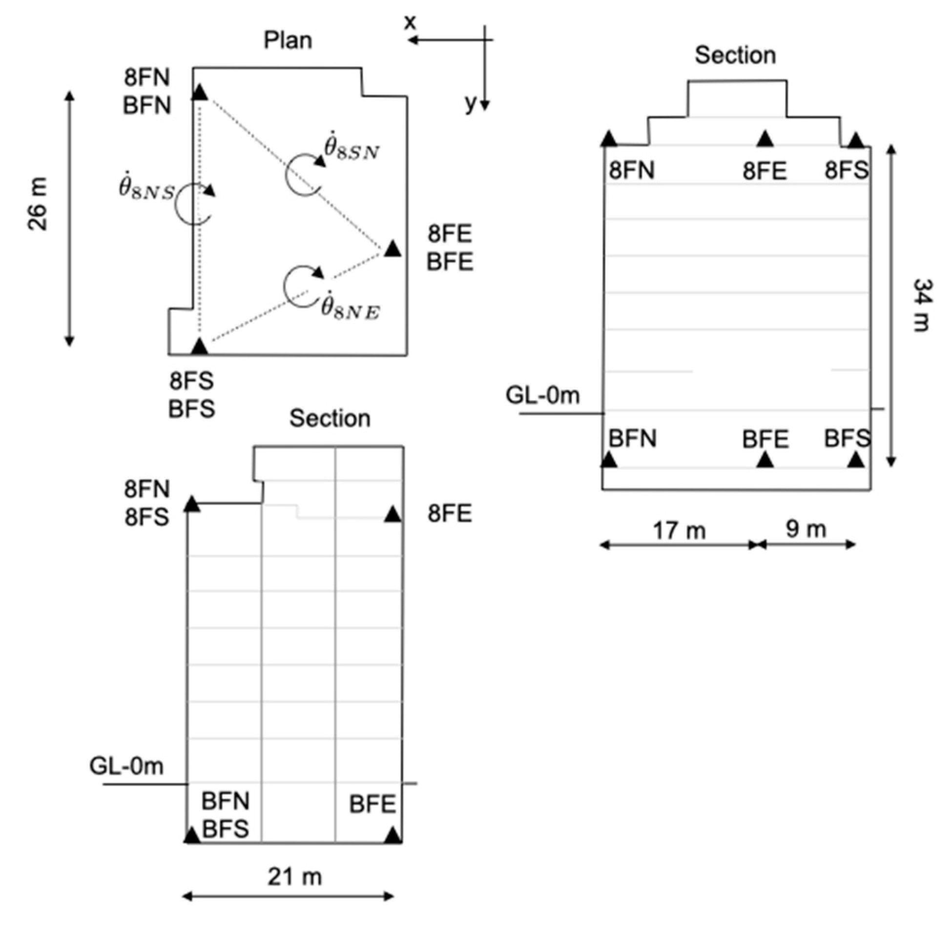 Sensors 21 00342 g003 Sensors 21 00342 g003