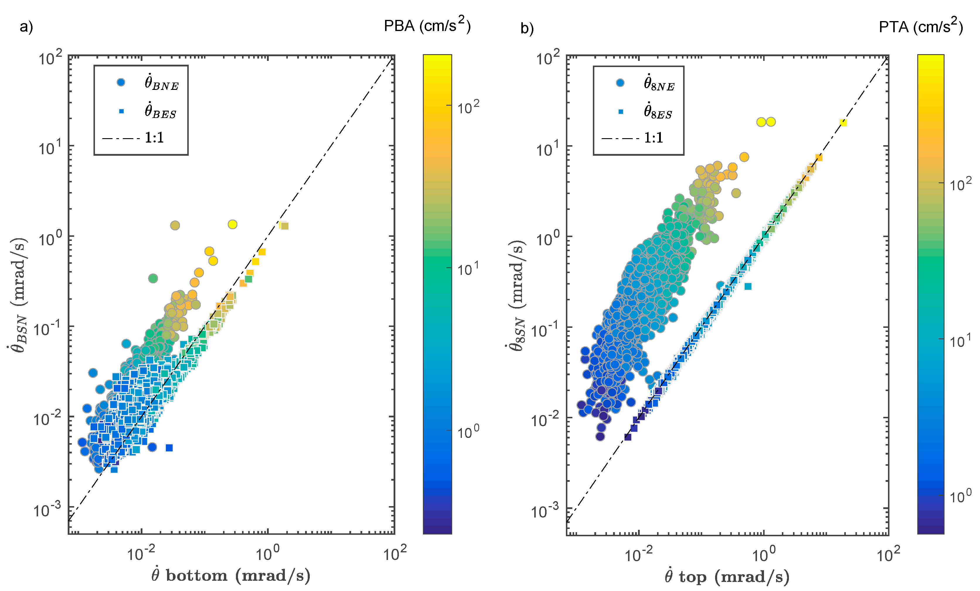 Sensors 21 00342 g005 Sensors 21 00342 g005
