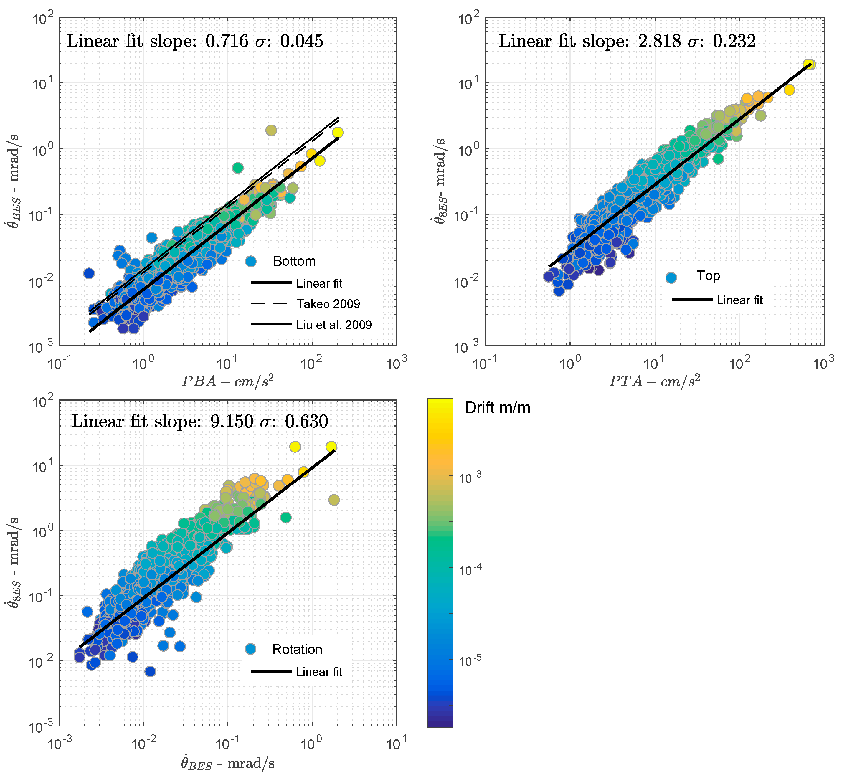 Sensors 21 00342 g007 Sensors 21 00342 g007