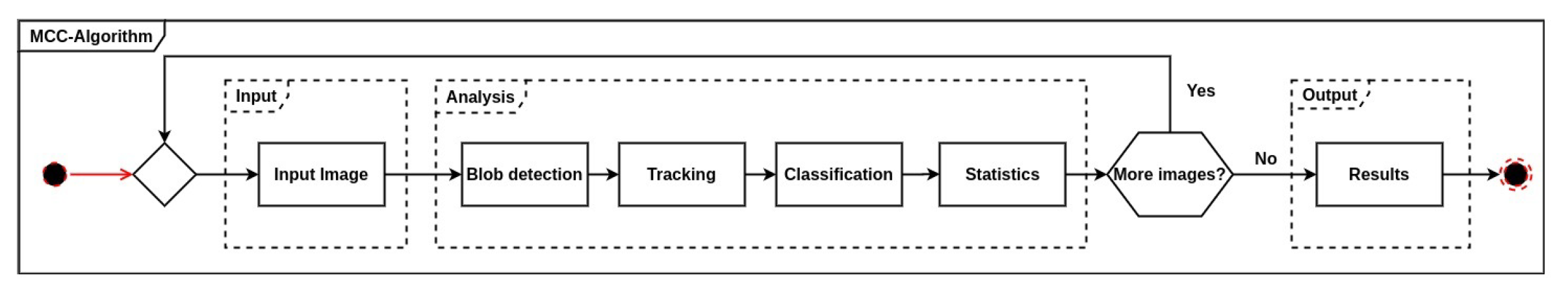 Sensors 21 00343 g003 Sensors 21 00343 g003