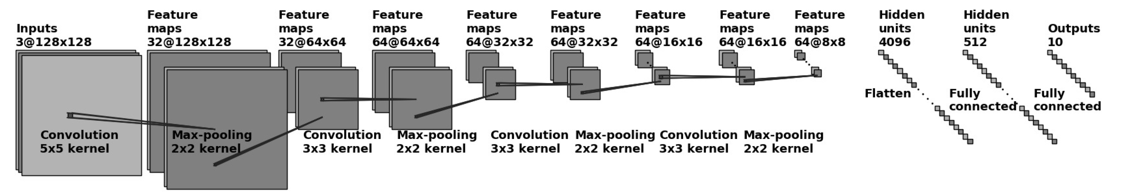 Sensors 21 00343 g005 Sensors 21 00343 g005