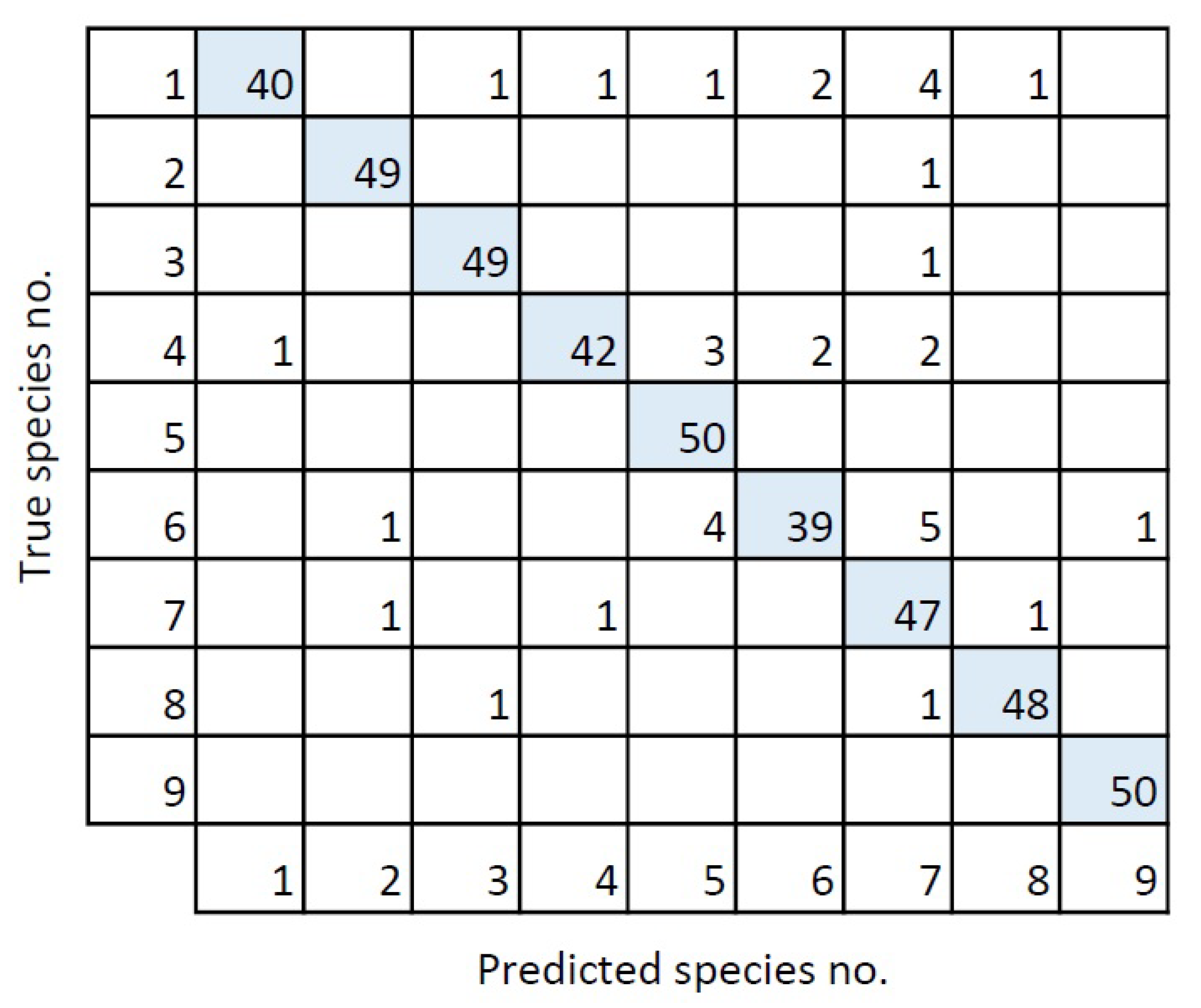 Sensors 21 00343 g007 Sensors 21 00343 g007
