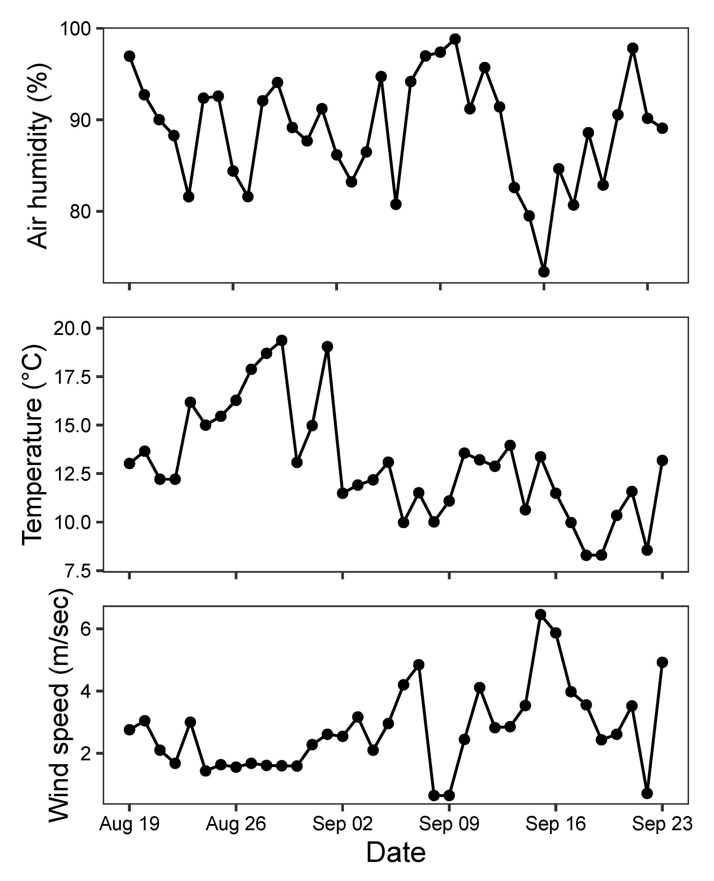 Sensors 21 00343 g009 Sensors 21 00343 g009